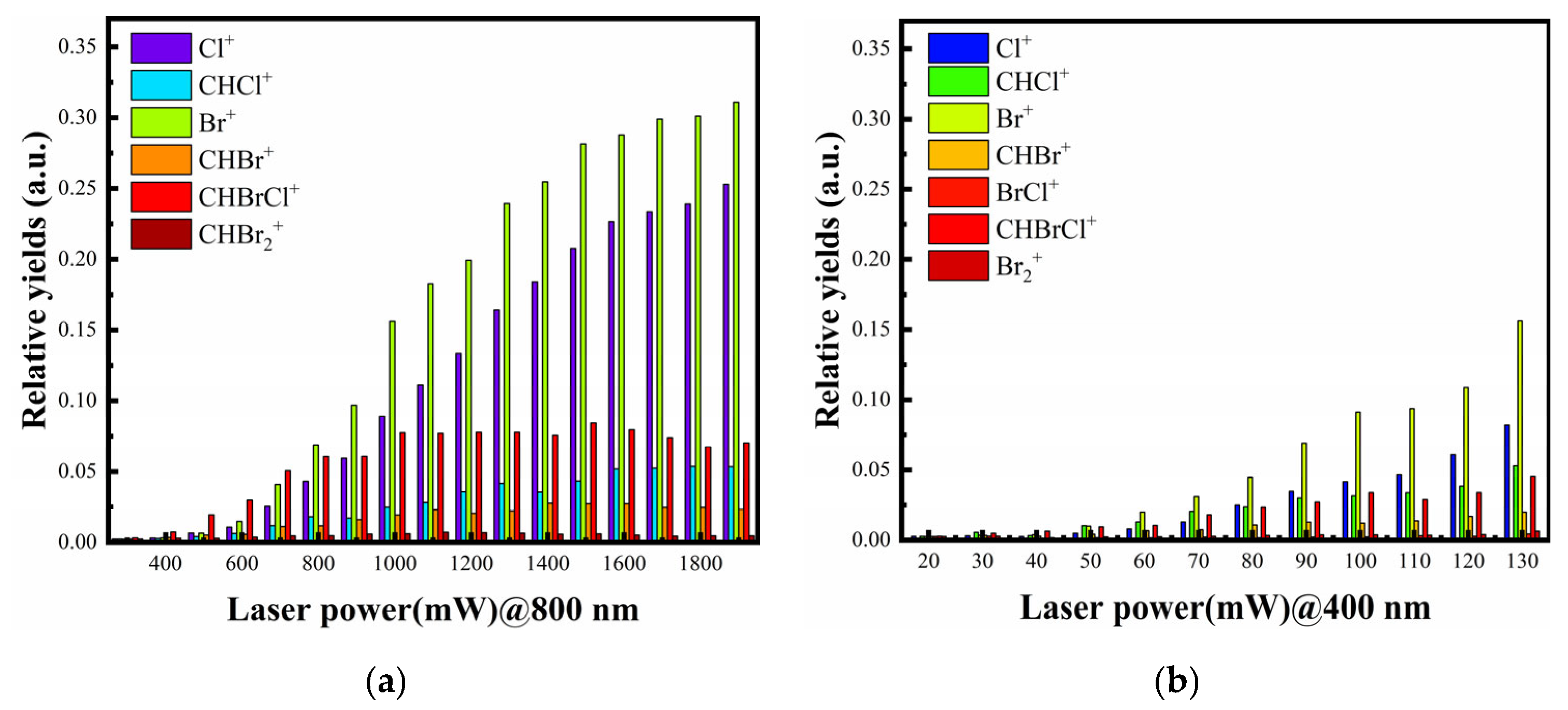 Photonics 11 00706 g002 Photonics 11 00706 g002