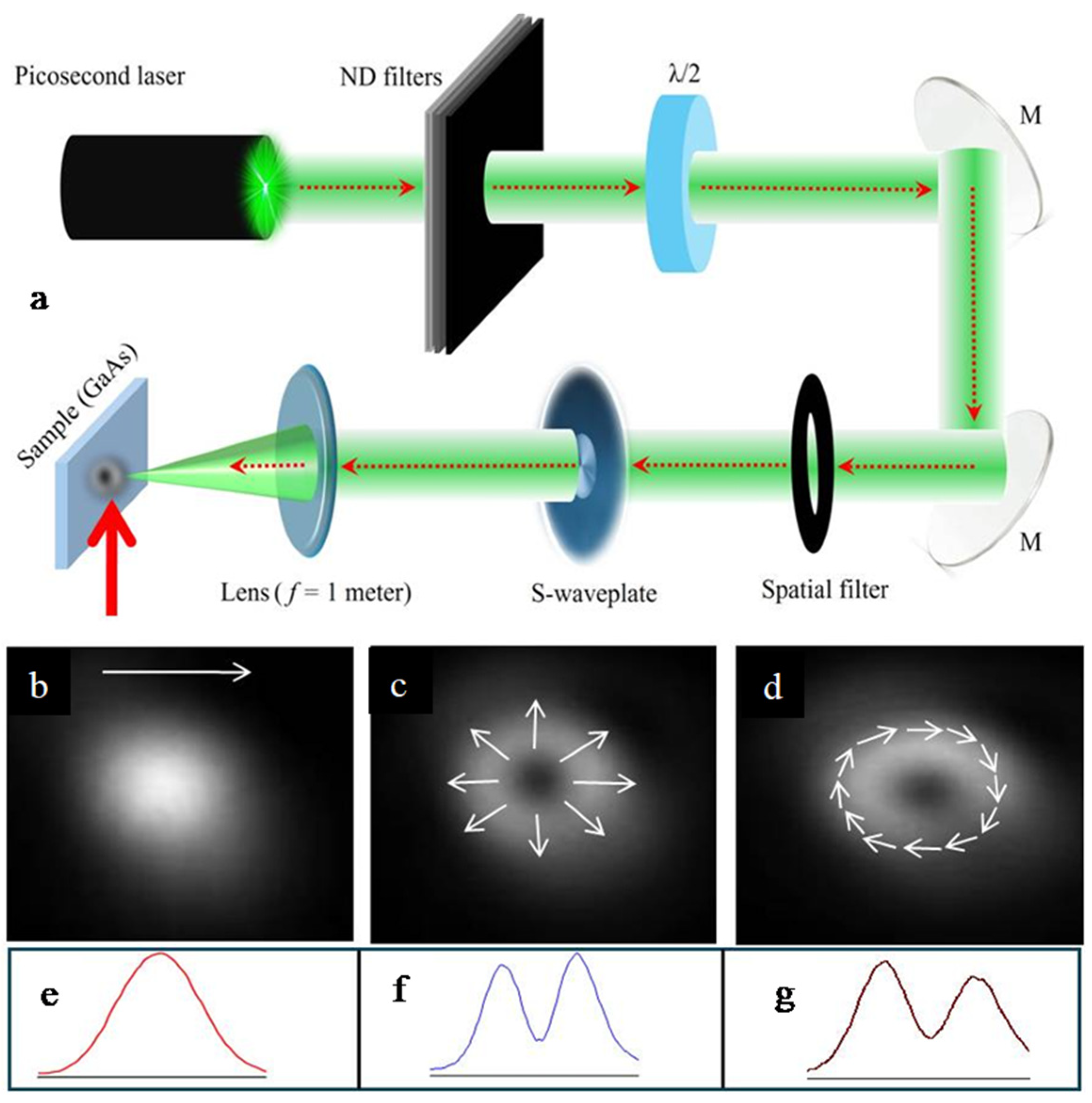 Photonics 11 00710 g001 Photonics 11 00710 g001