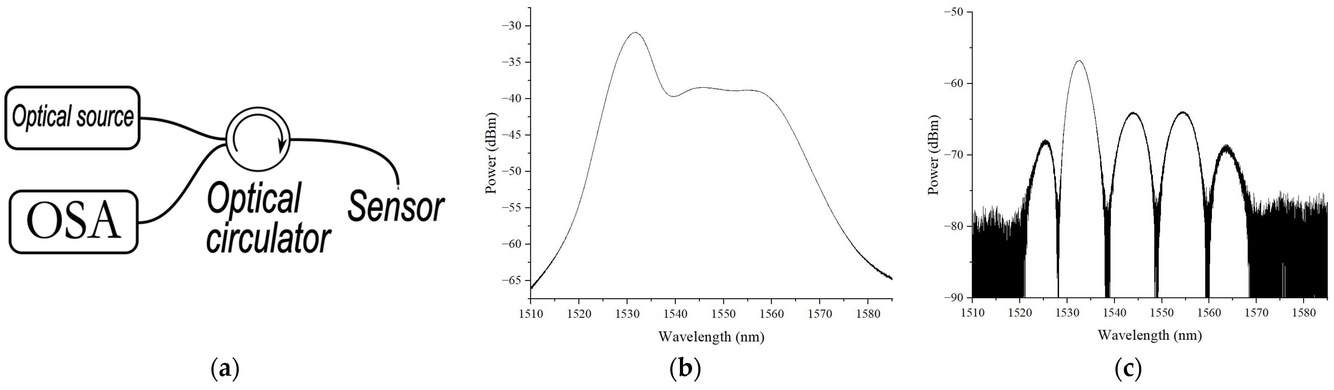 Photonics 11 00712 g004