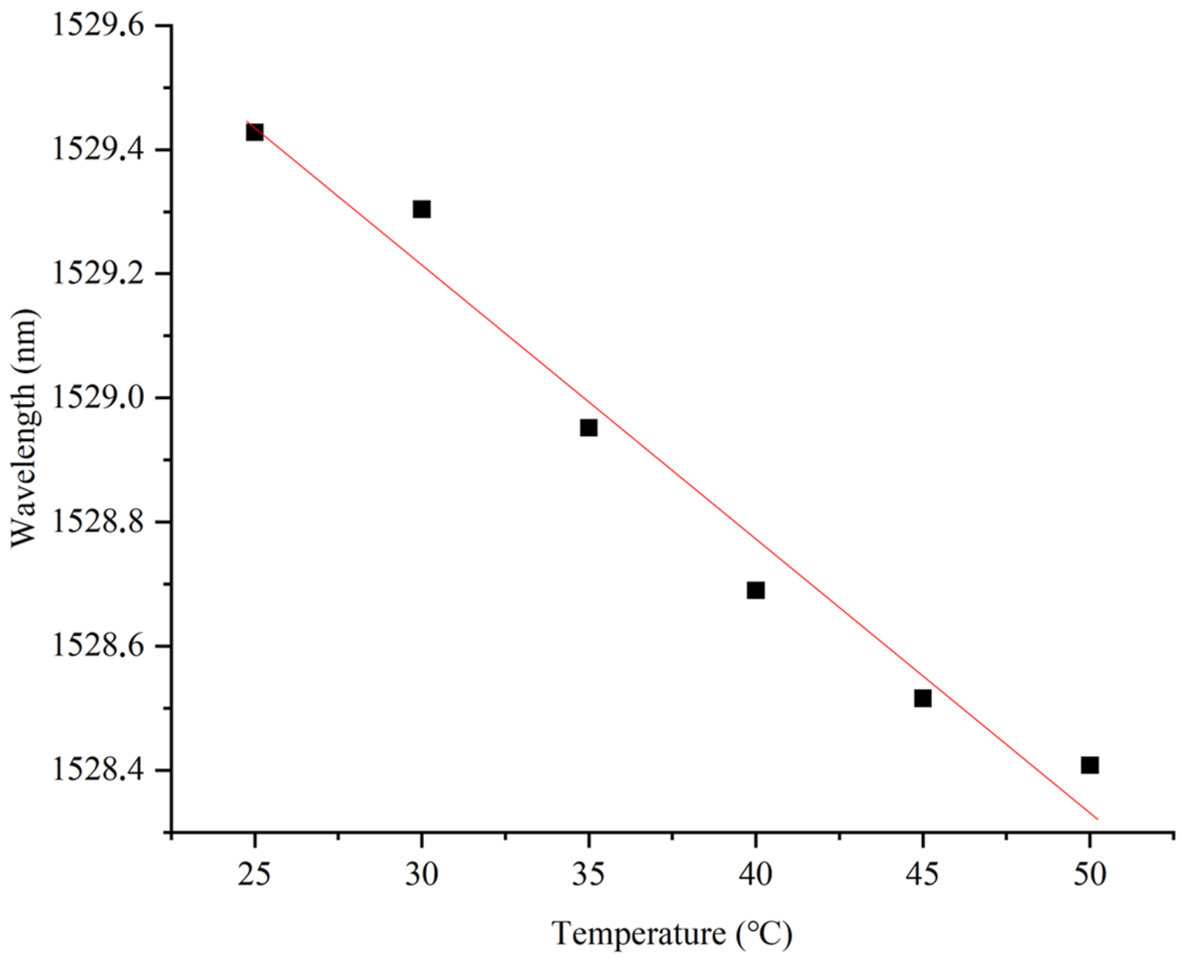 Photonics 11 00712 g009