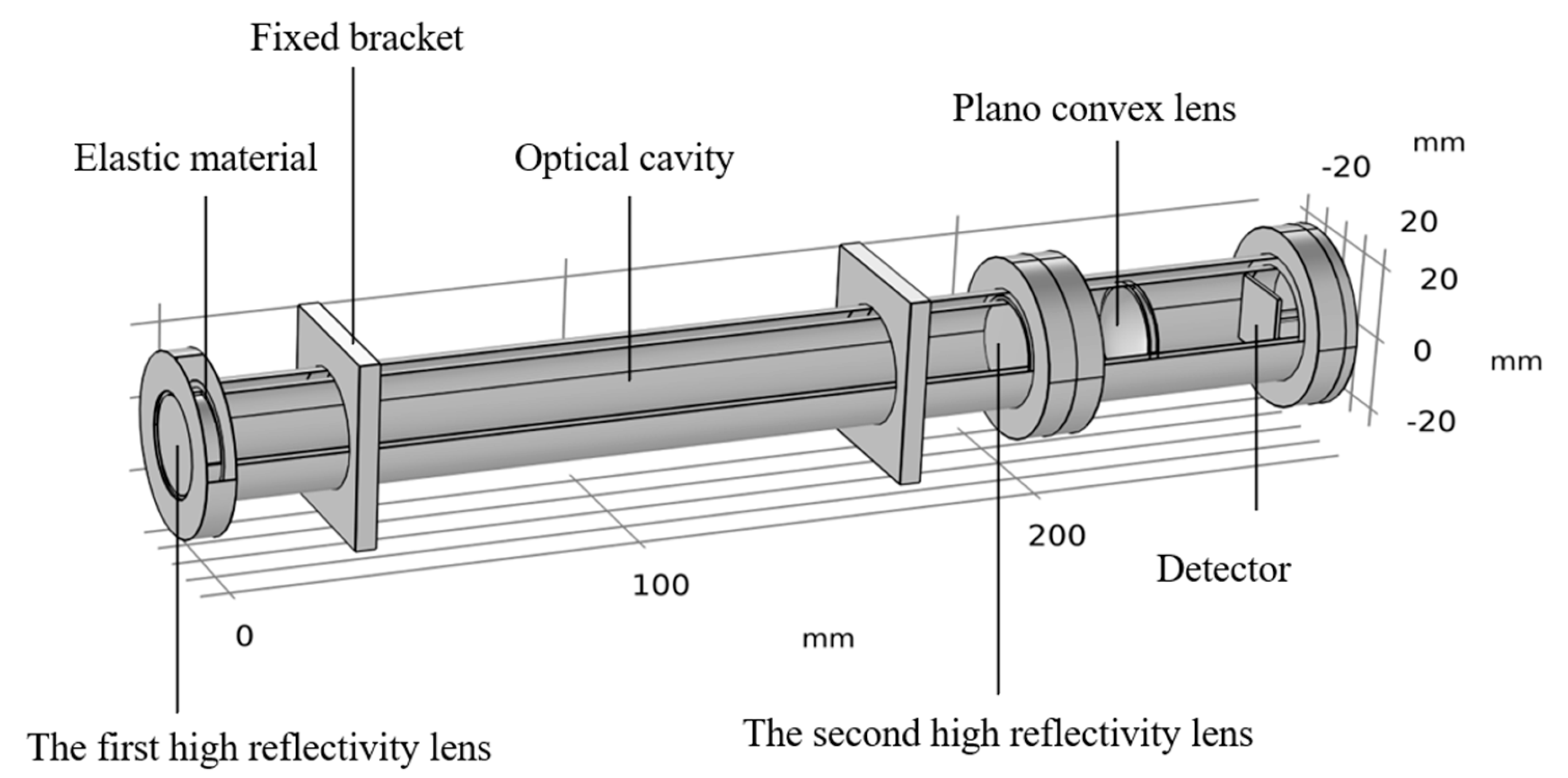 Photonics 11 00720 g002