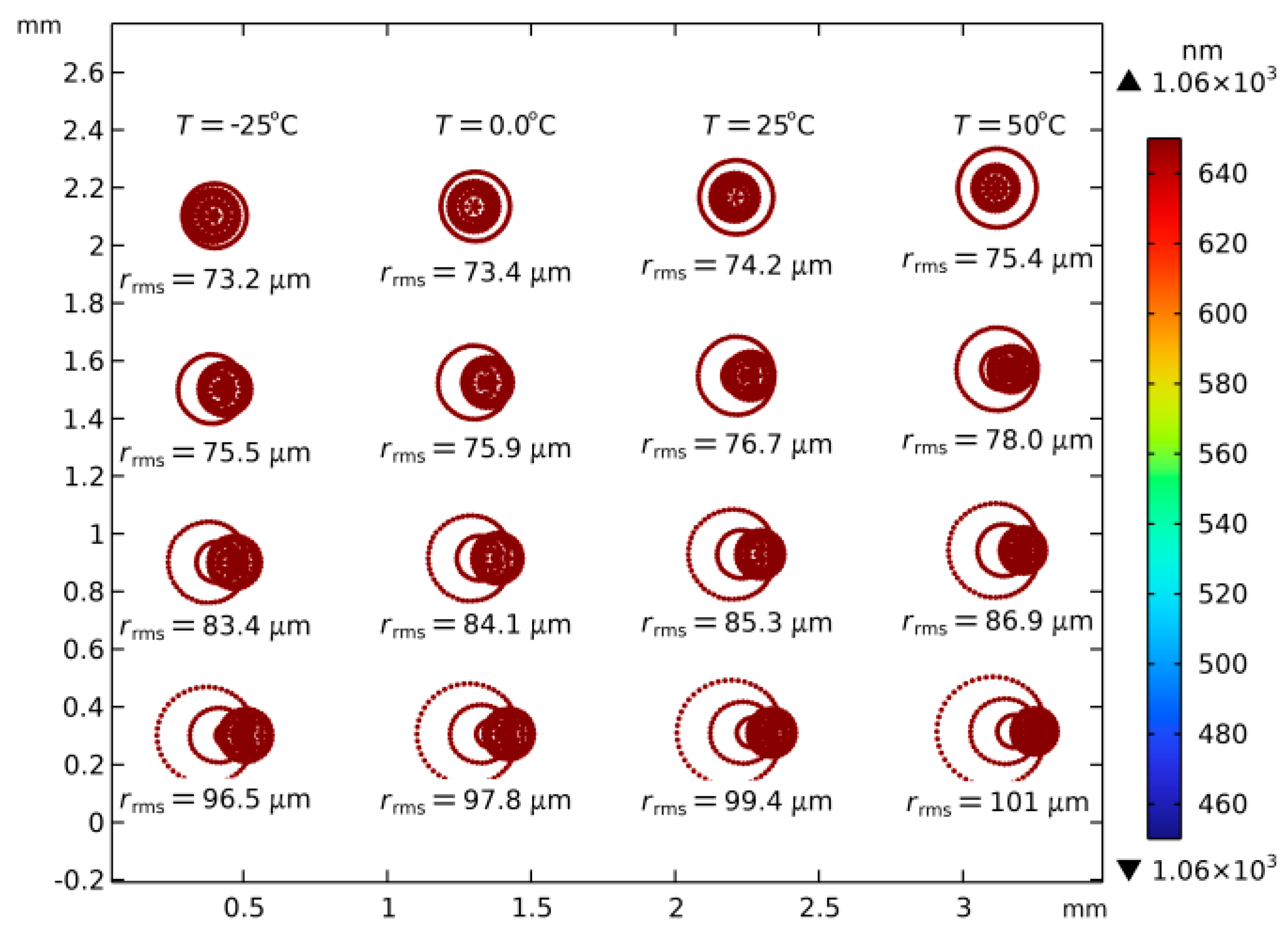 Photonics 11 00720 g007
