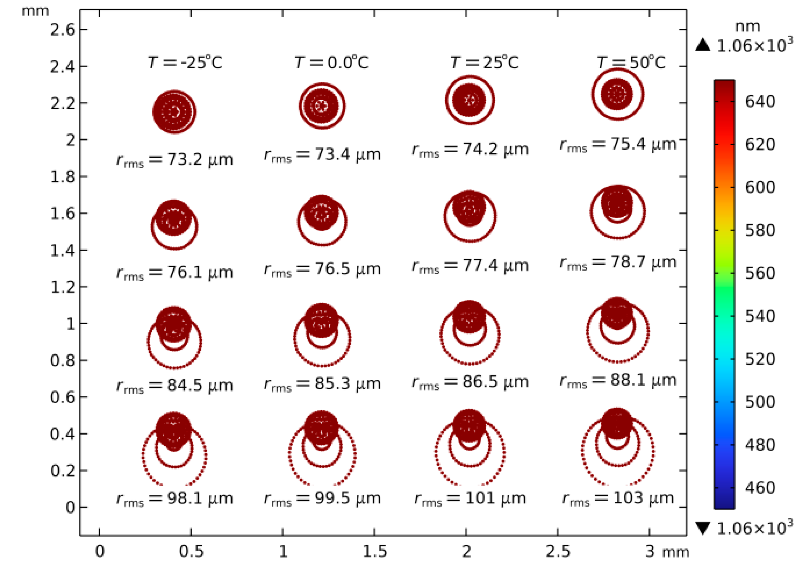 Photonics 11 00720 g008