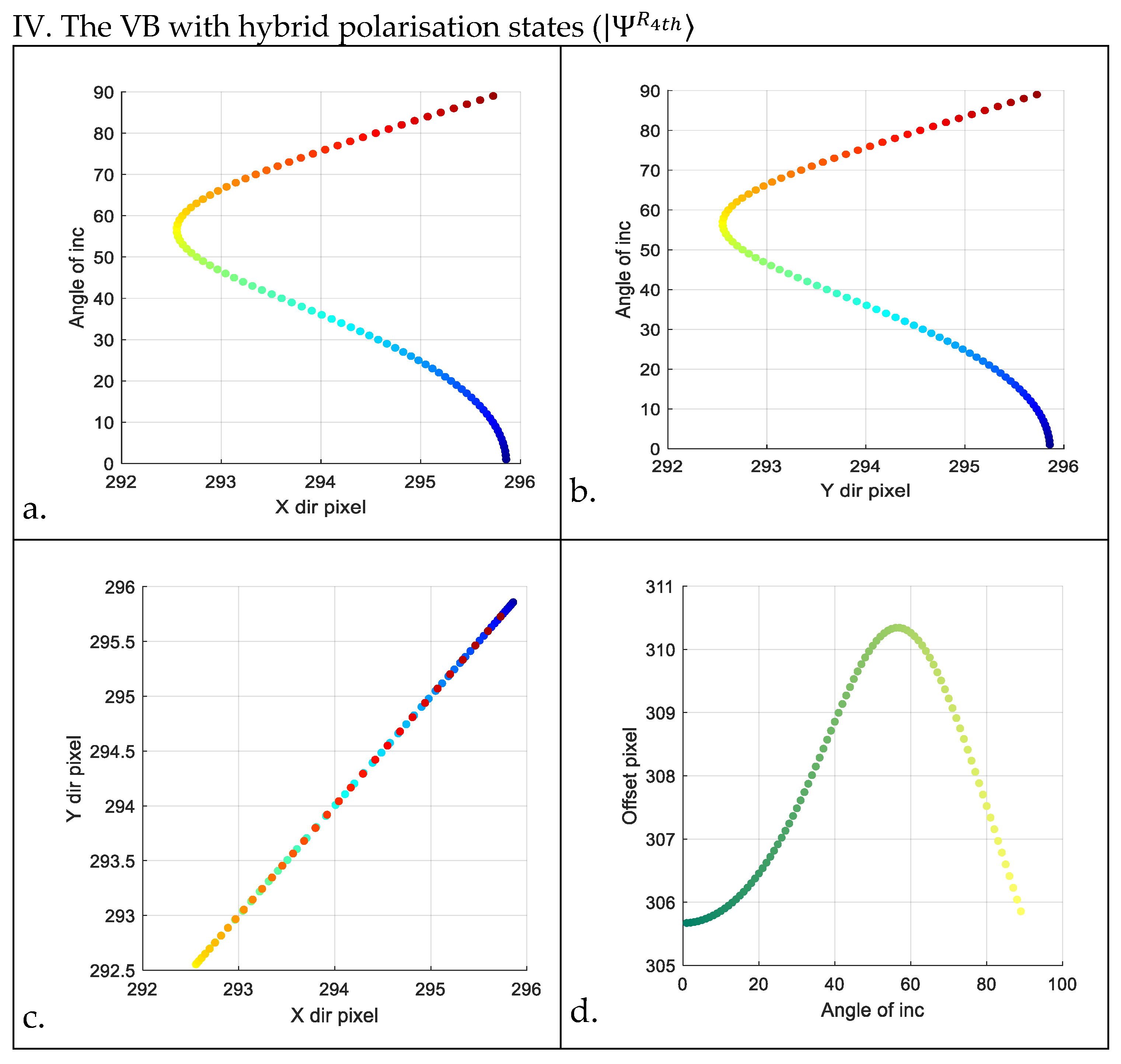 Photonics 11 00729 g009c