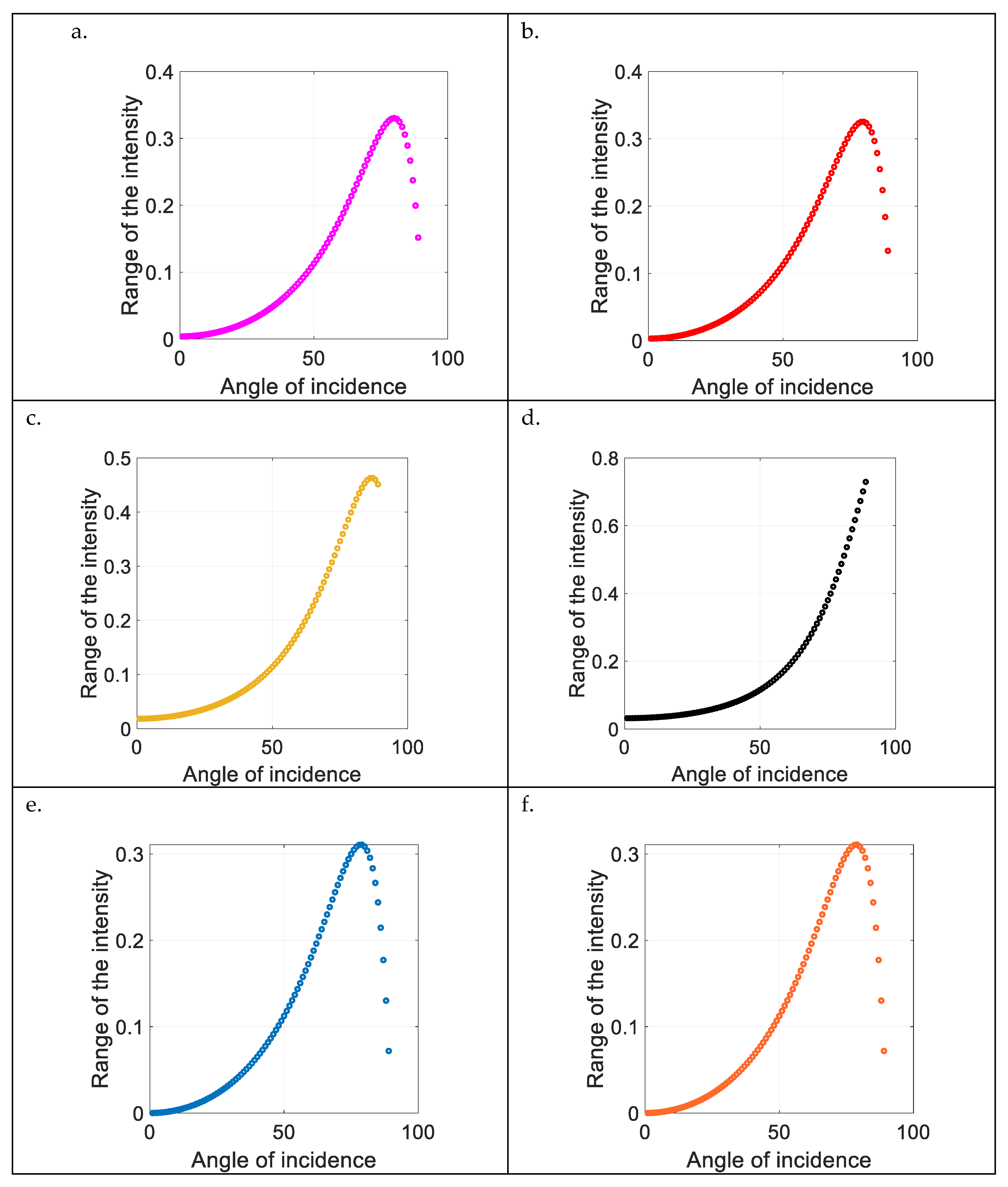 Photonics 11 00729 g011
