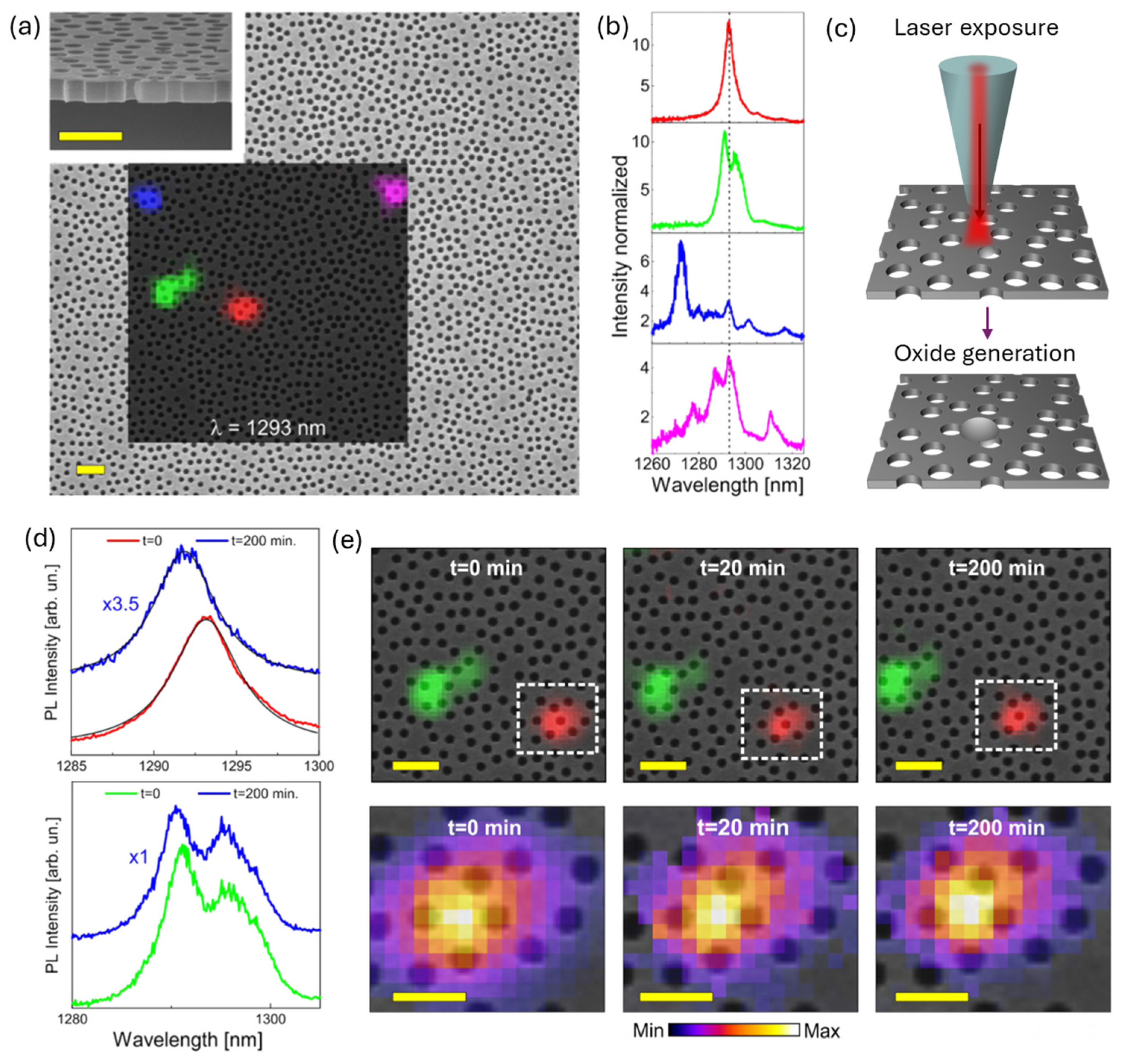 Photonics 11 00734 g001 Photonics 11 00734 g001