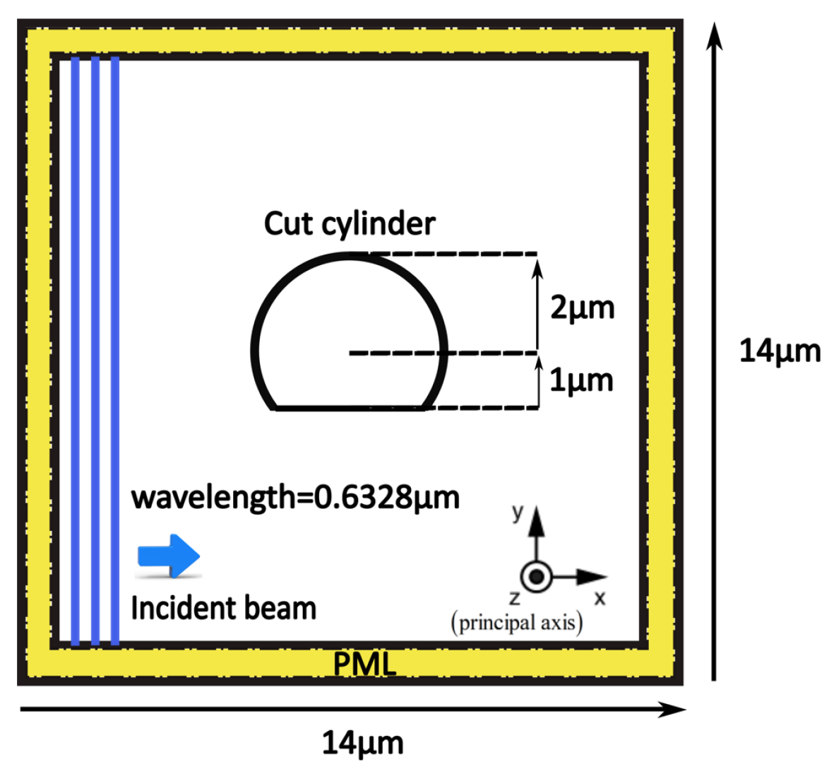 Photonics 11 00736 g001 Photonics 11 00736 g001