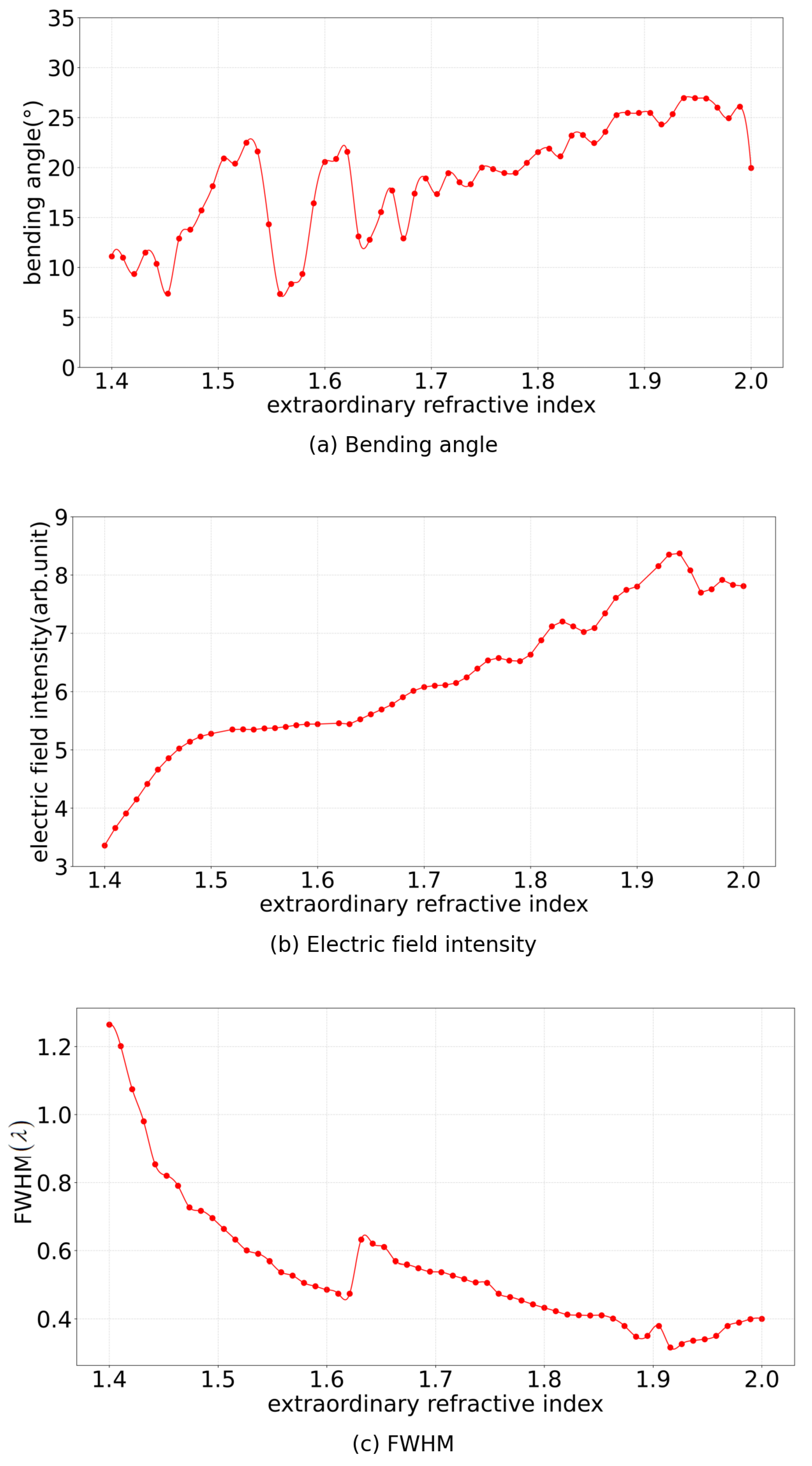 Photonics 11 00736 g005 Photonics 11 00736 g005