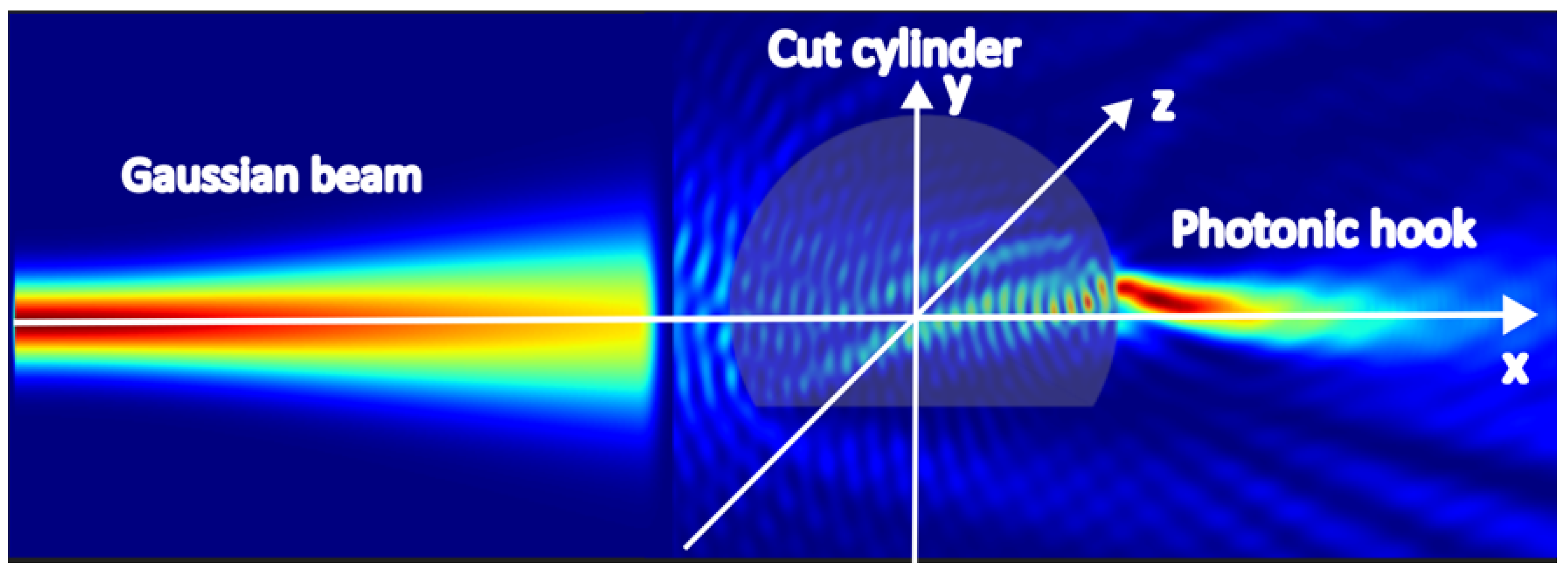 Photonics 11 00736 g007 Photonics 11 00736 g007