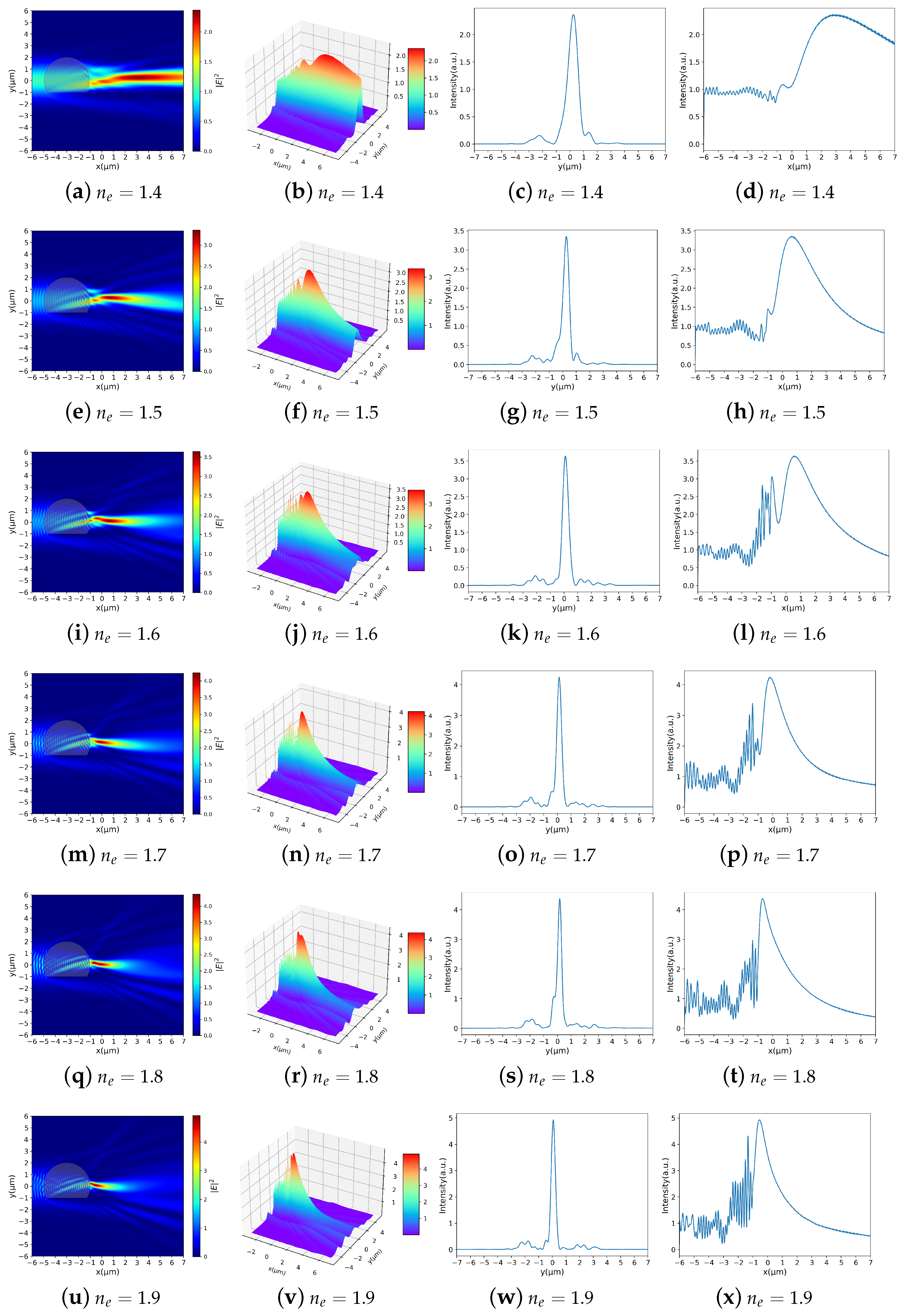 Photonics 11 00736 g008 Photonics 11 00736 g008