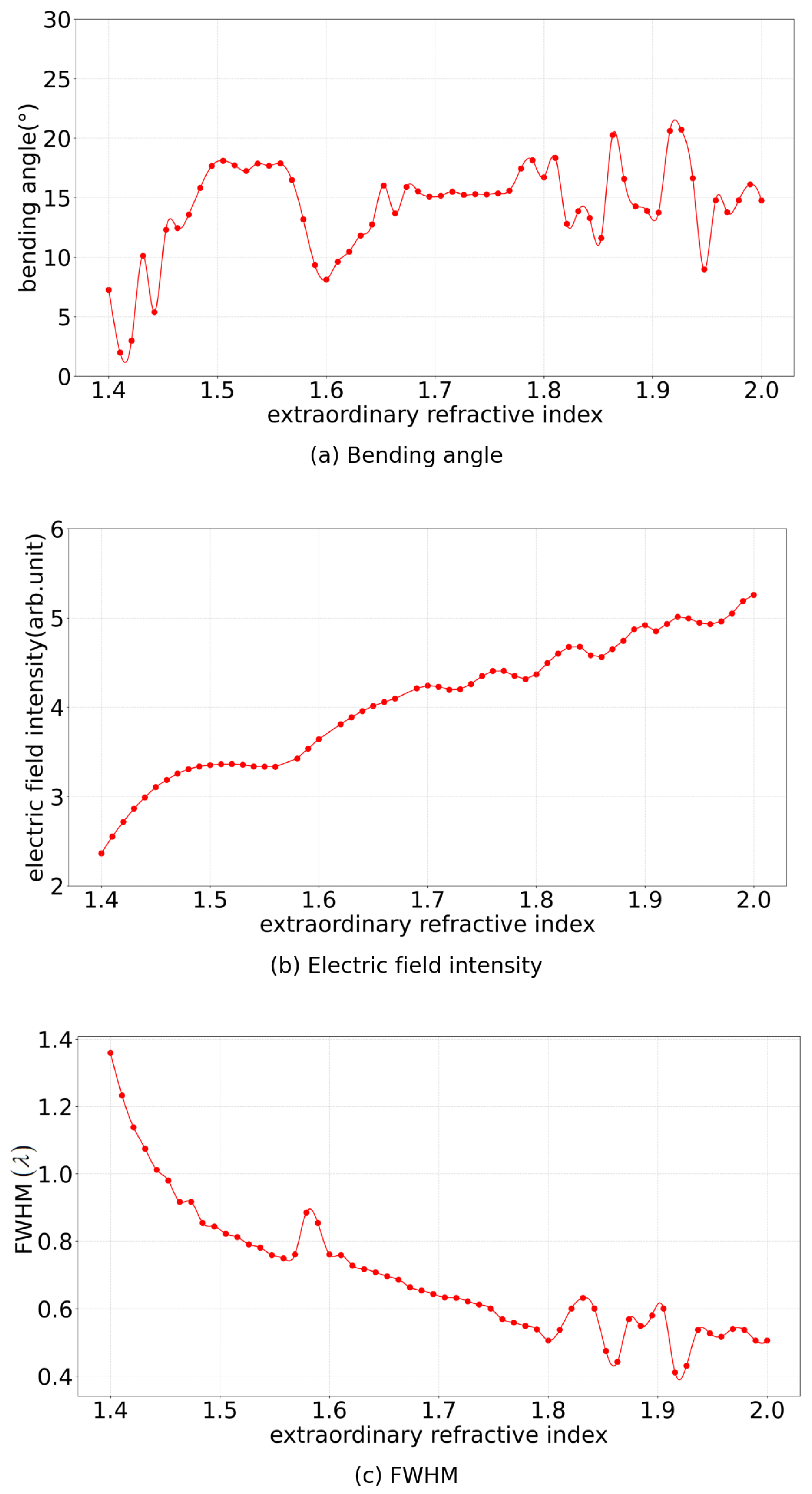 Photonics 11 00736 g009 Photonics 11 00736 g009