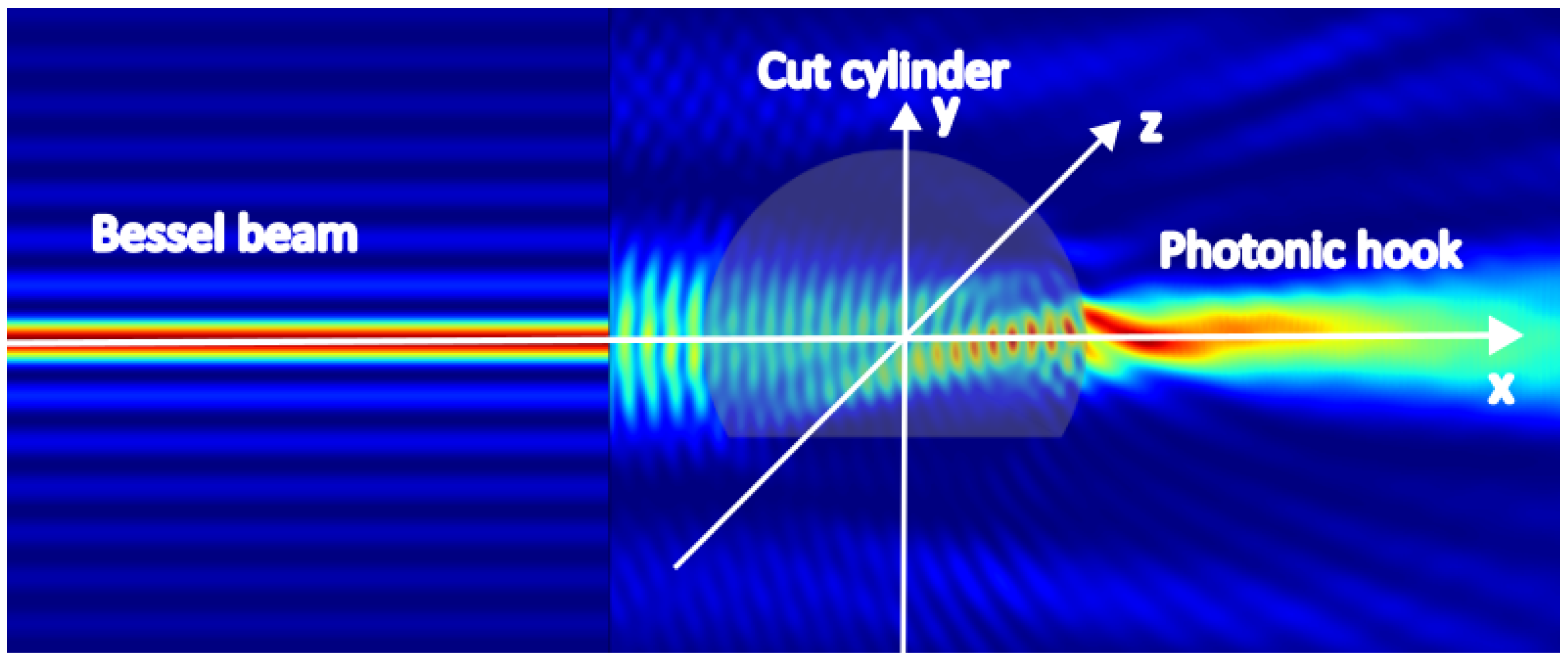 Photonics 11 00736 g010 Photonics 11 00736 g010