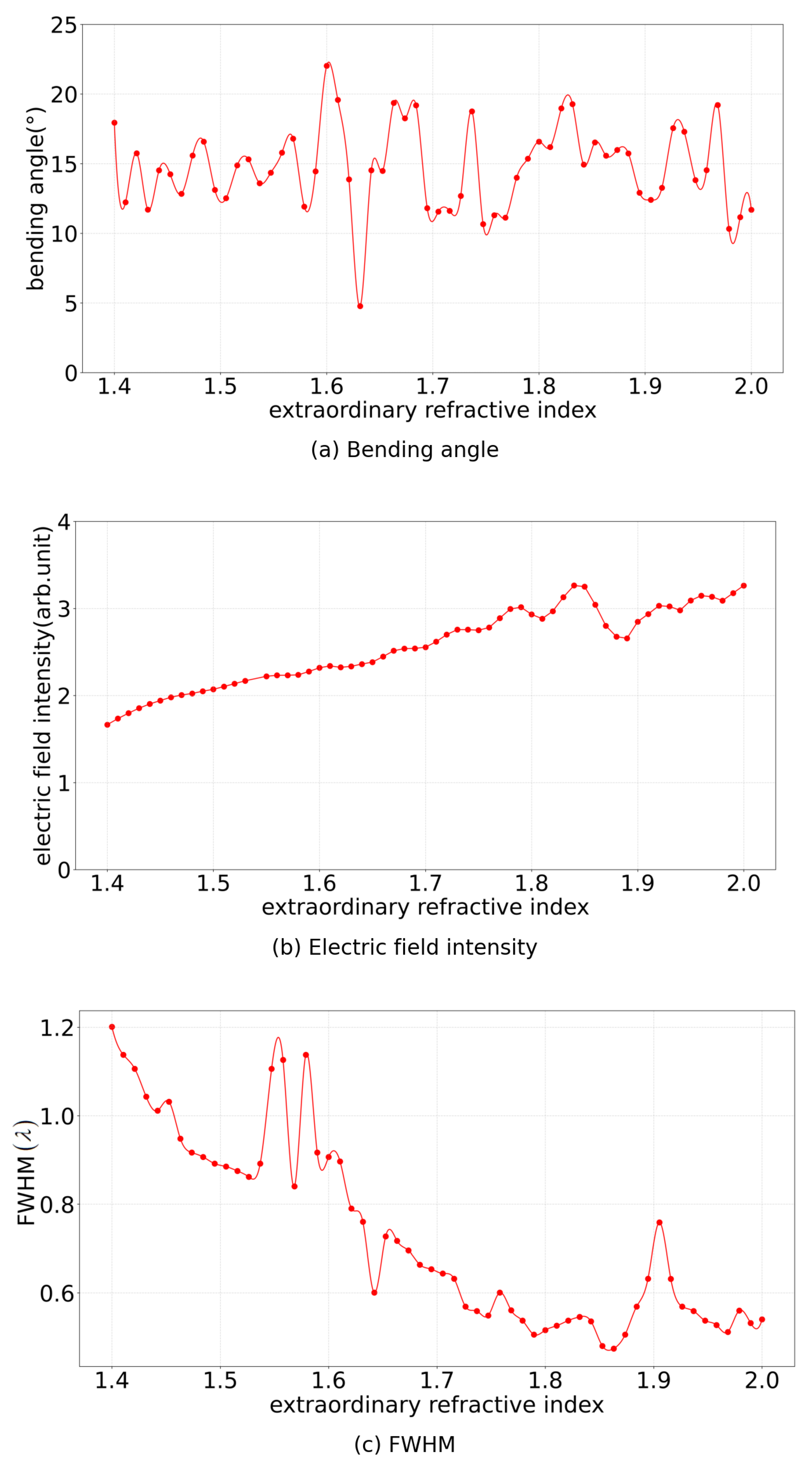 Photonics 11 00736 g012 Photonics 11 00736 g012