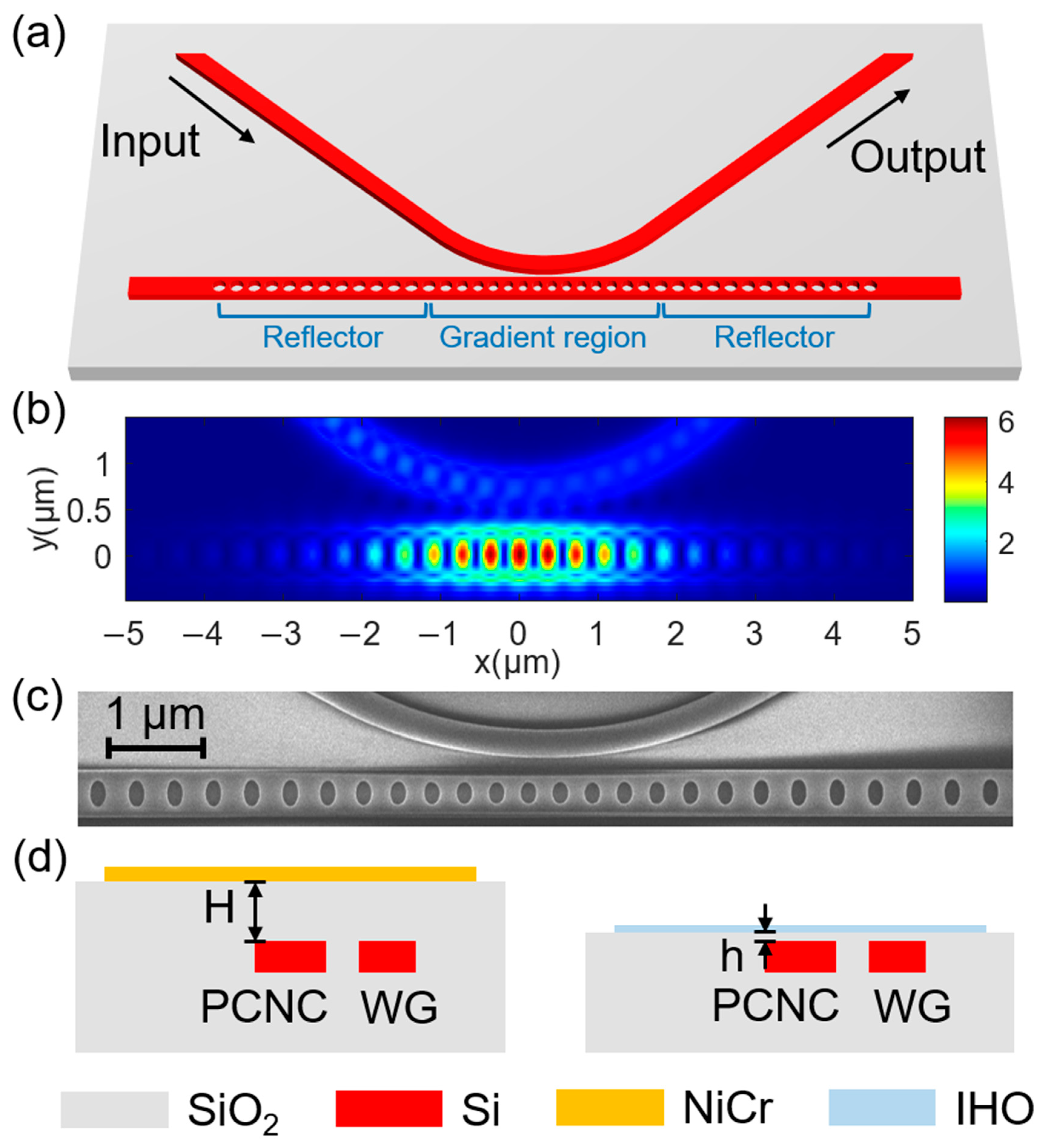 Photonics 11 00738 g001