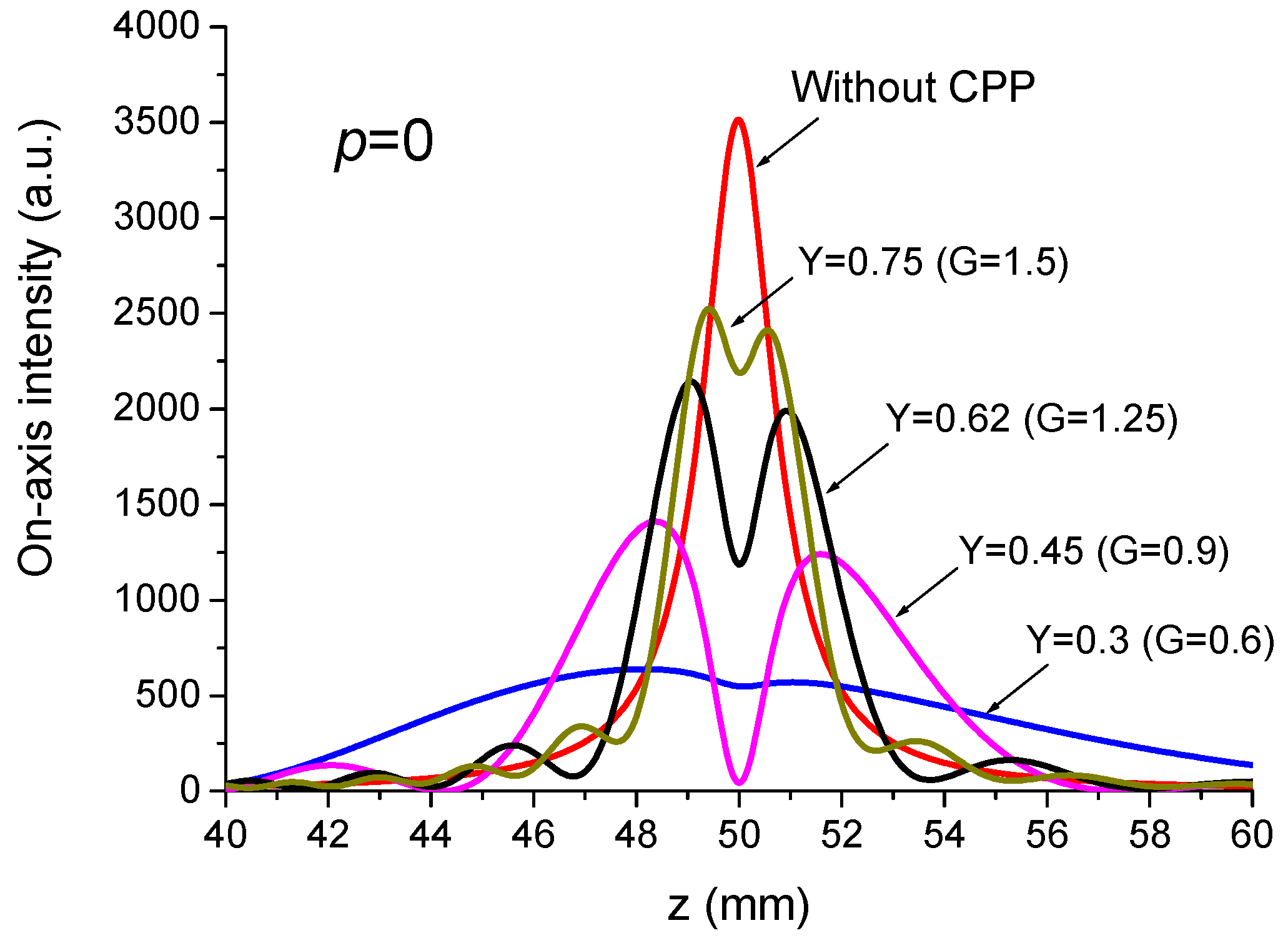 Photonics 11 00744 g008