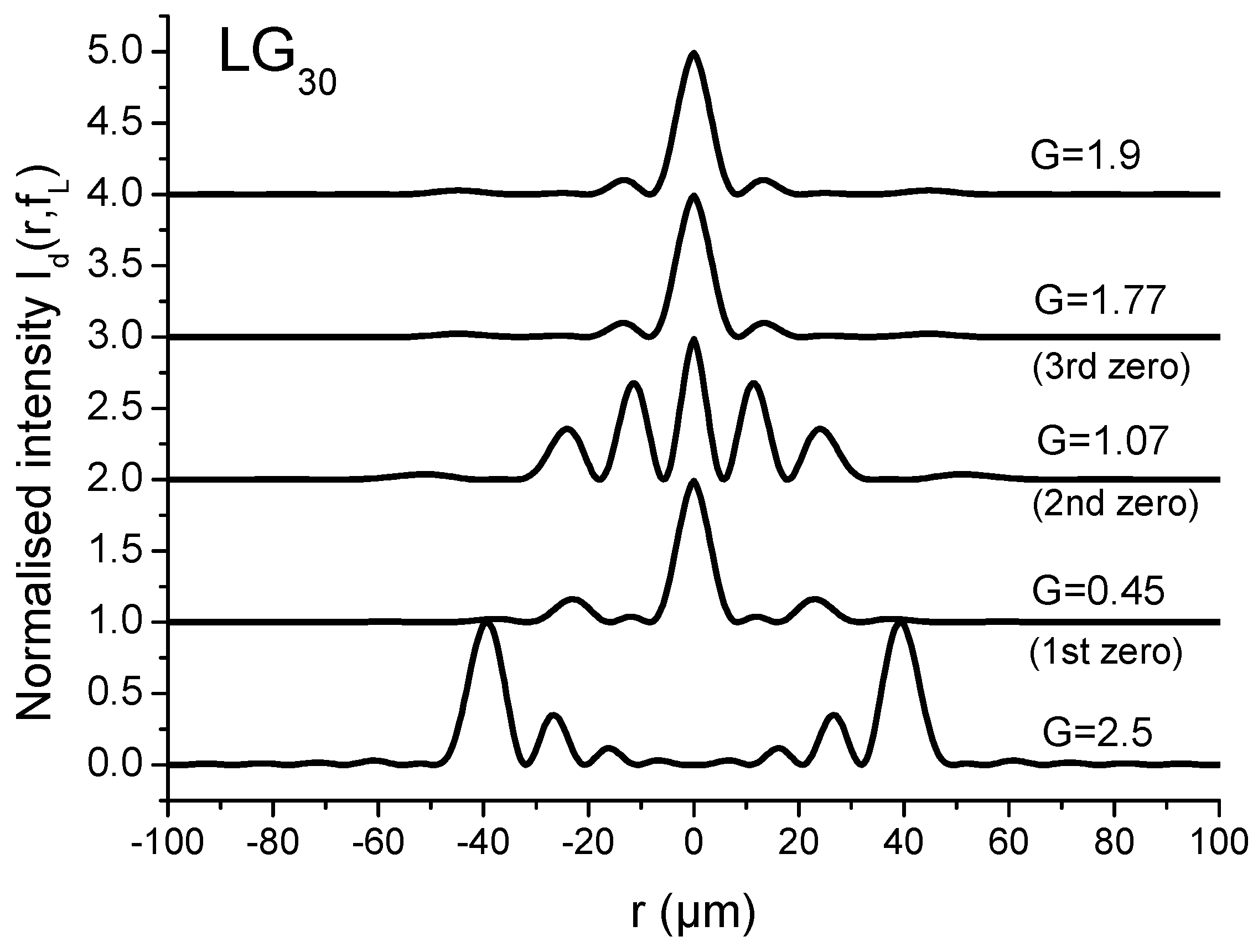 Photonics 11 00744 g010