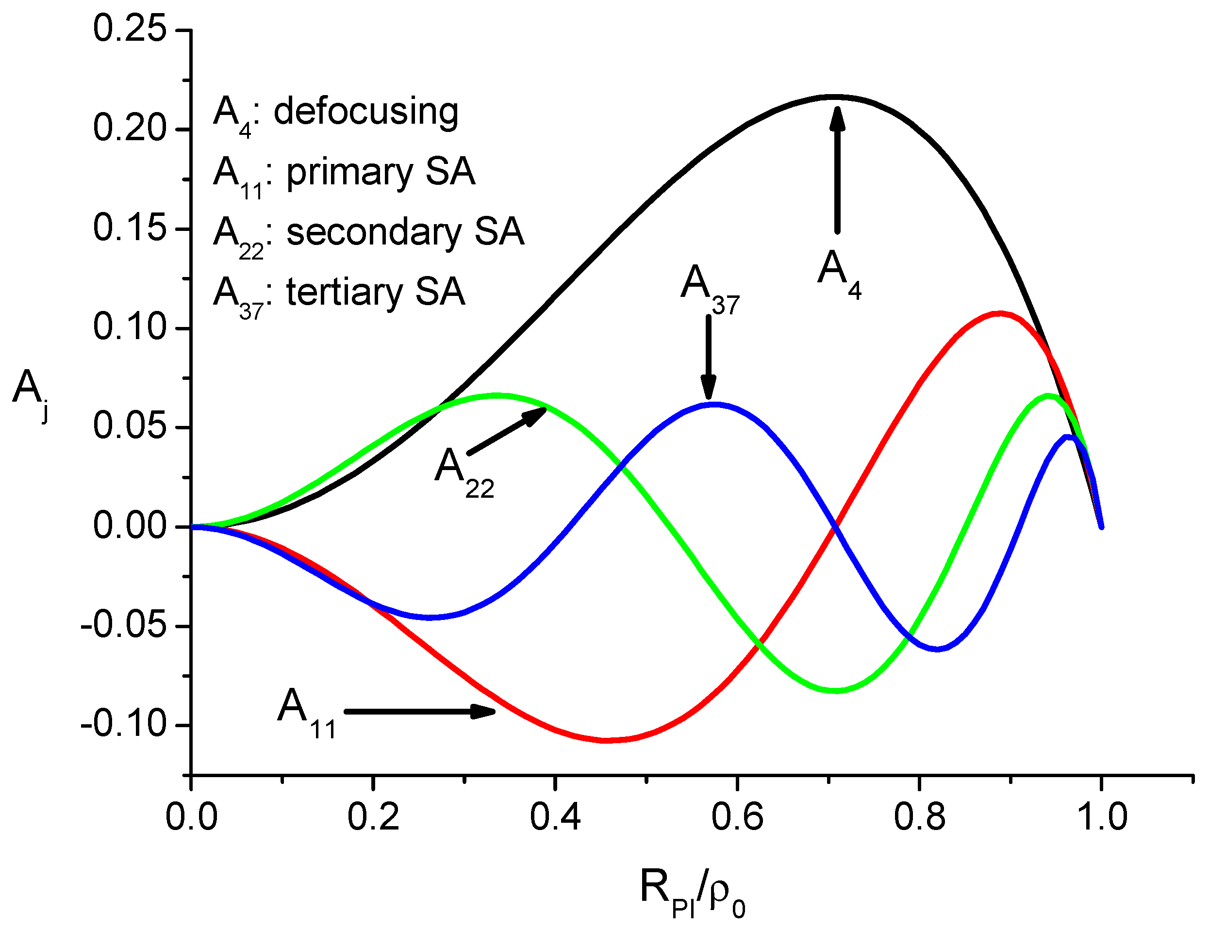 Photonics 11 00744 g0a4