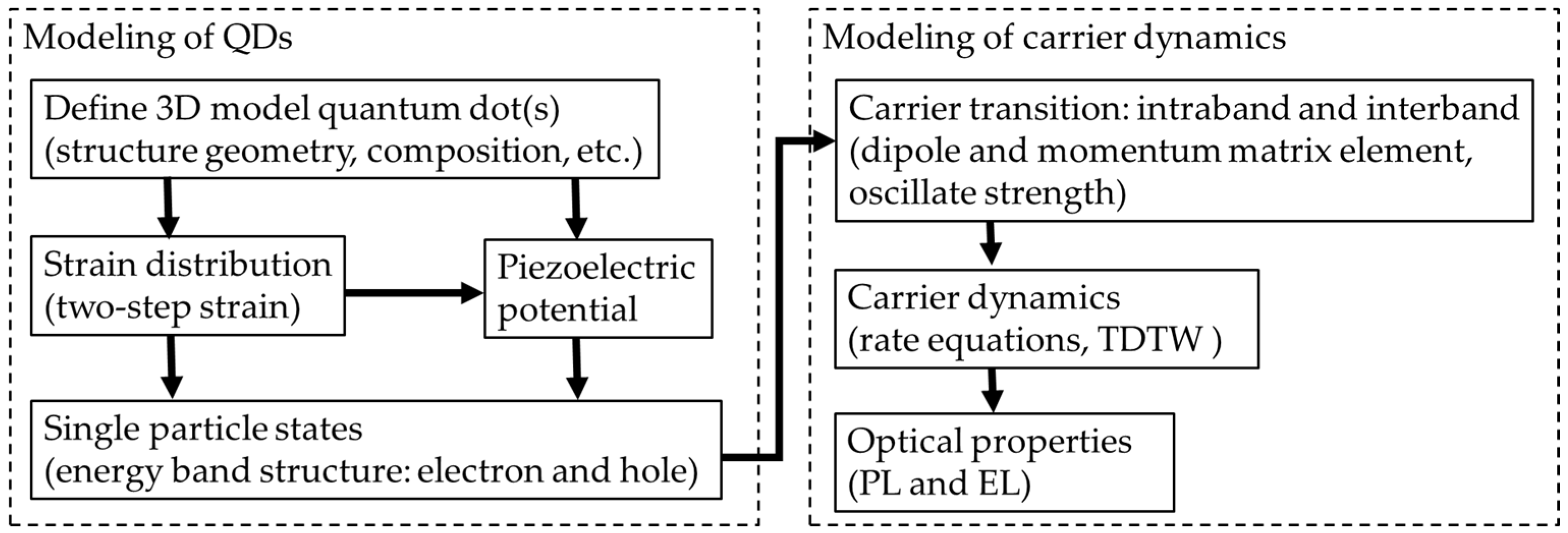 Photonics 11 00749 g001 Photonics 11 00749 g001