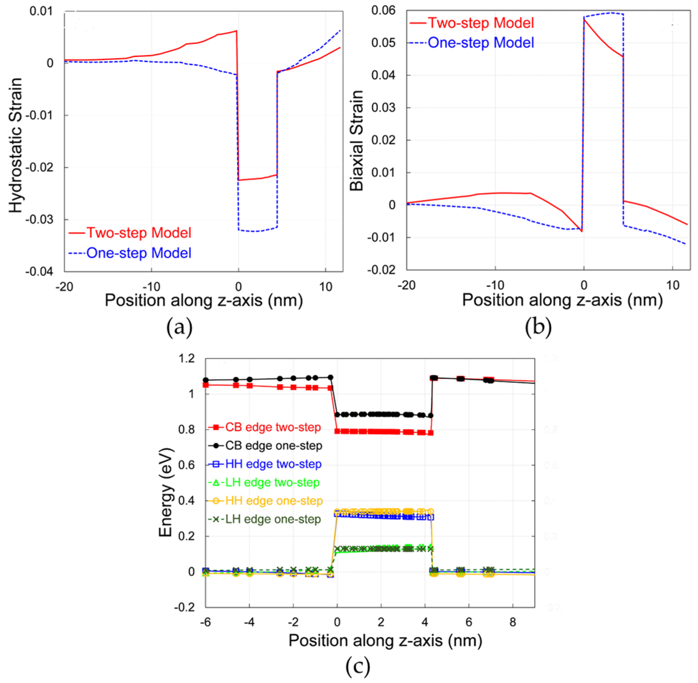 Photonics 11 00749 g003 Photonics 11 00749 g003