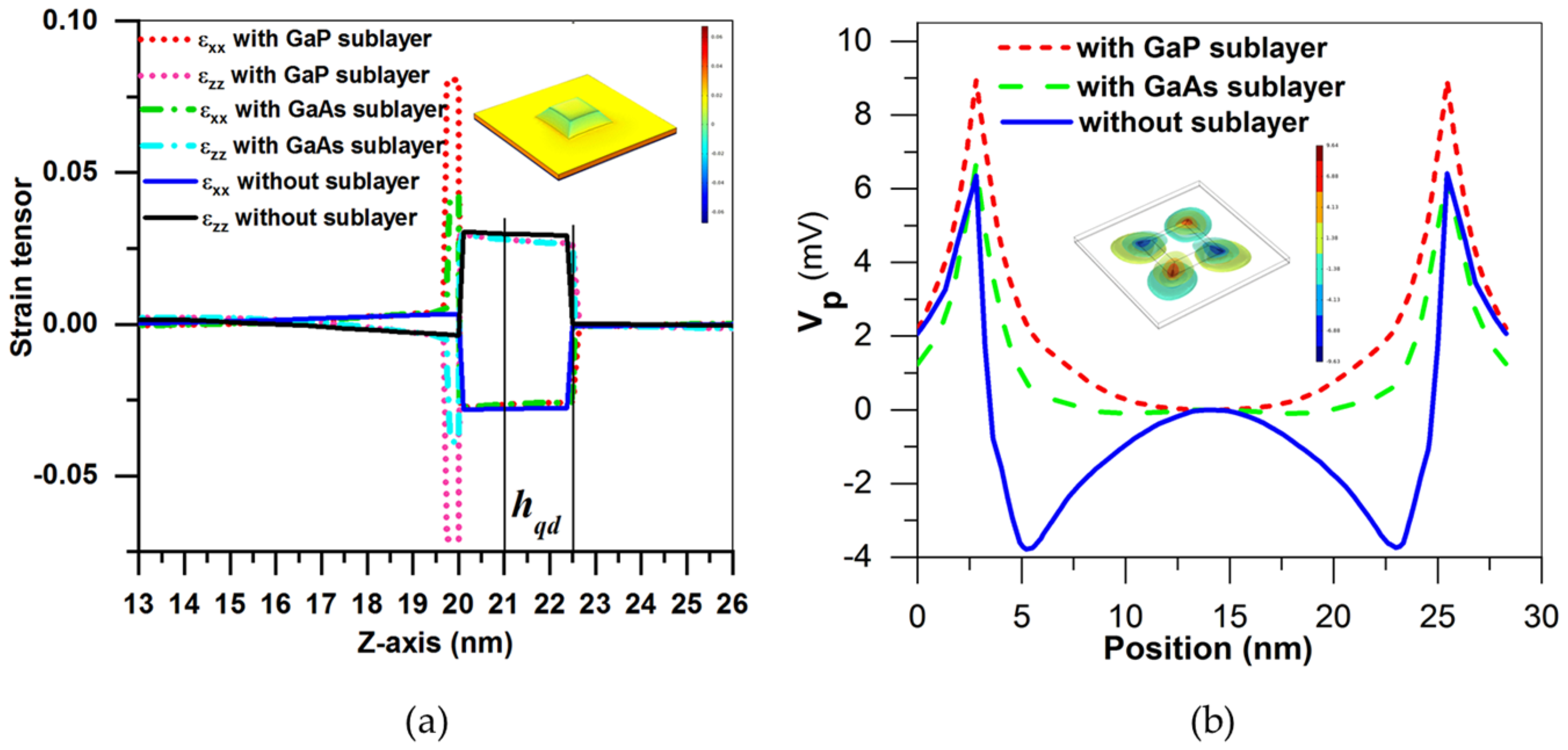 Photonics 11 00749 g006 Photonics 11 00749 g006