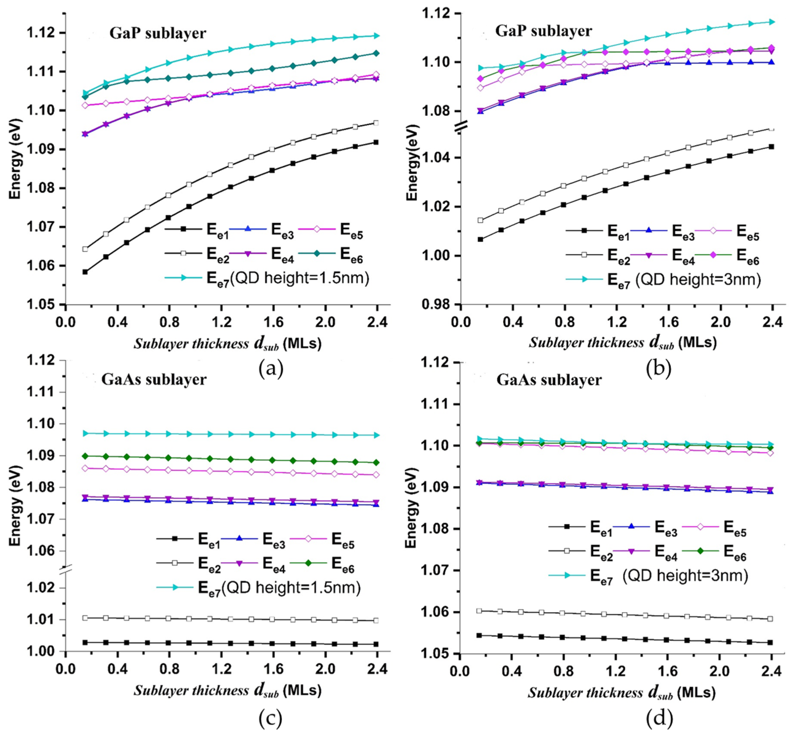 Photonics 11 00749 g007 Photonics 11 00749 g007