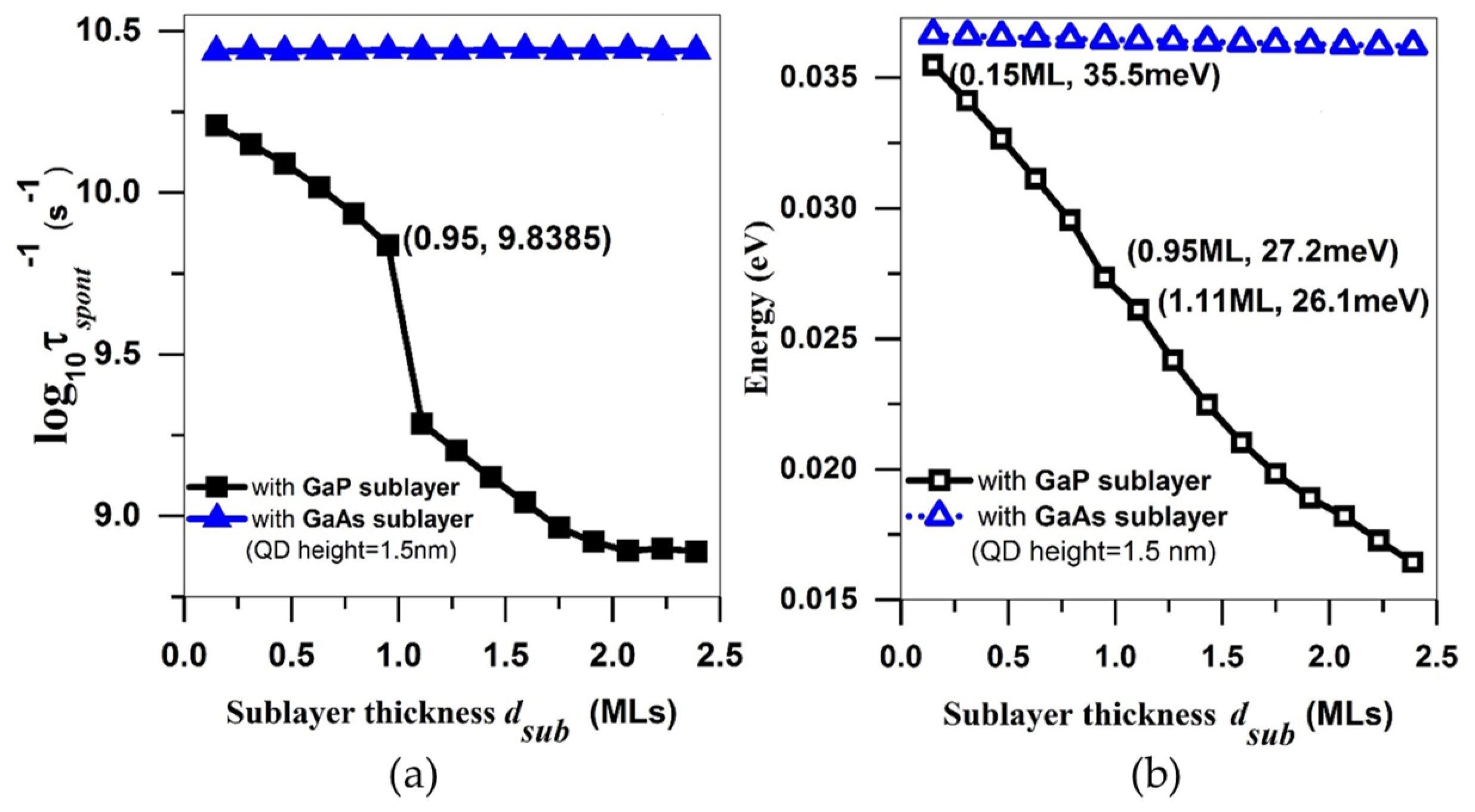 Photonics 11 00749 g008 Photonics 11 00749 g008