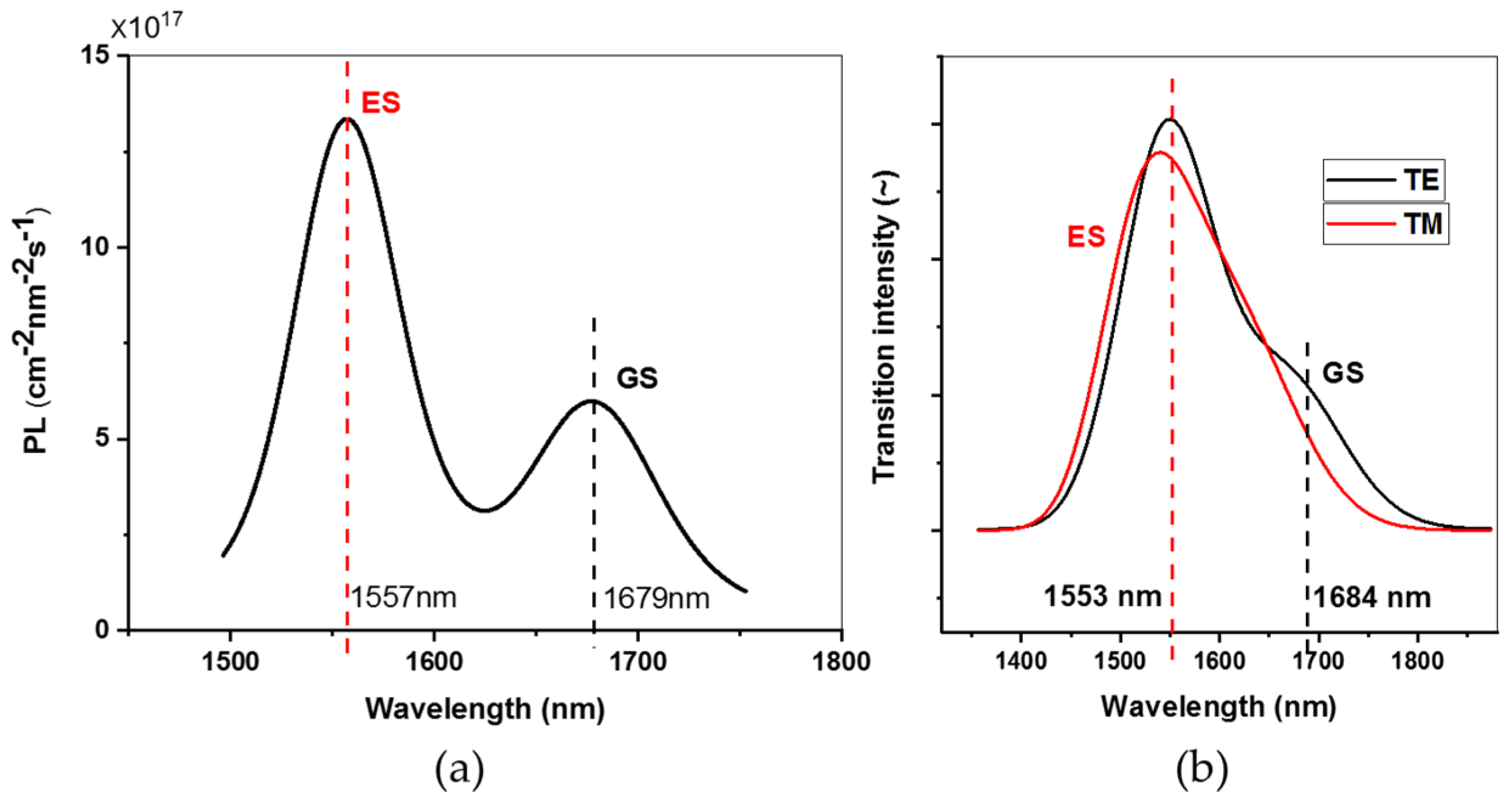 Photonics 11 00749 g012 Photonics 11 00749 g012