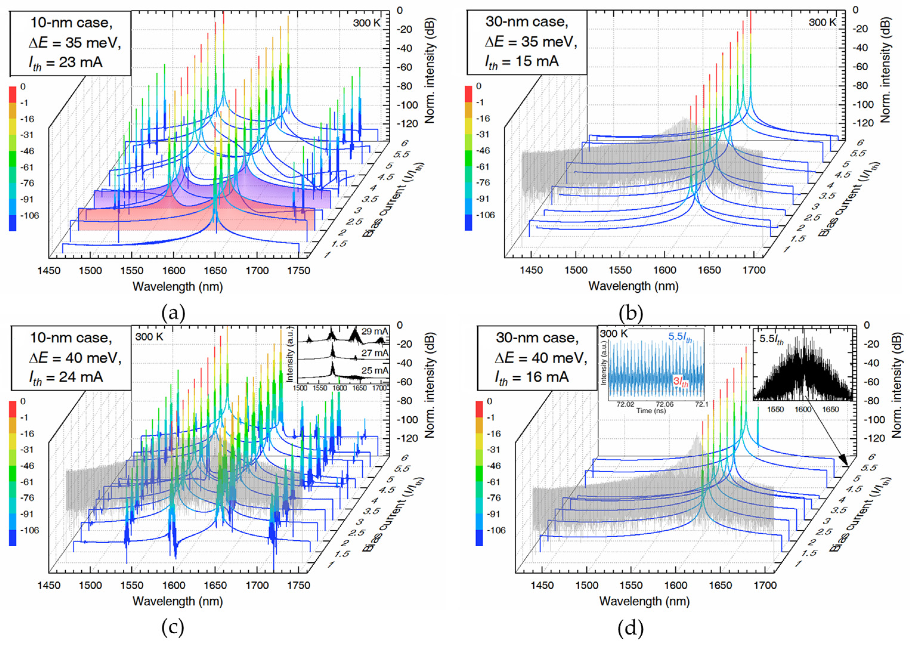 Photonics 11 00749 g014 Photonics 11 00749 g014