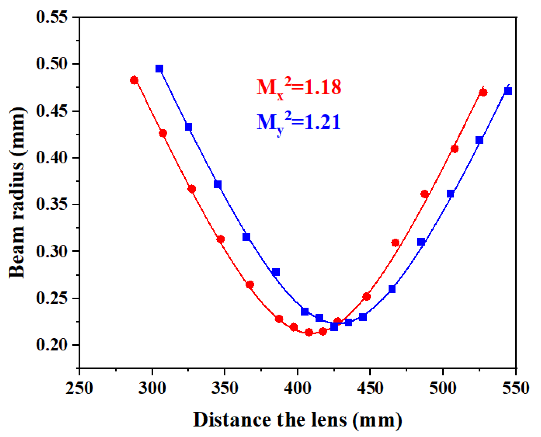 Photonics 11 00752 g006
