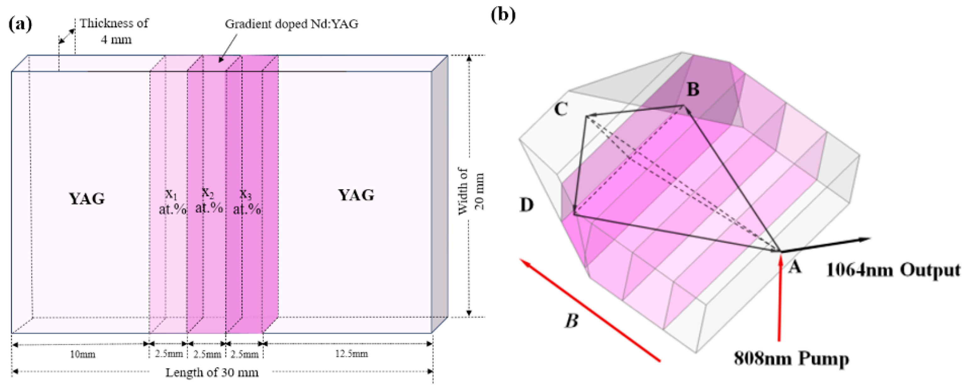 Photonics 11 00757 g001