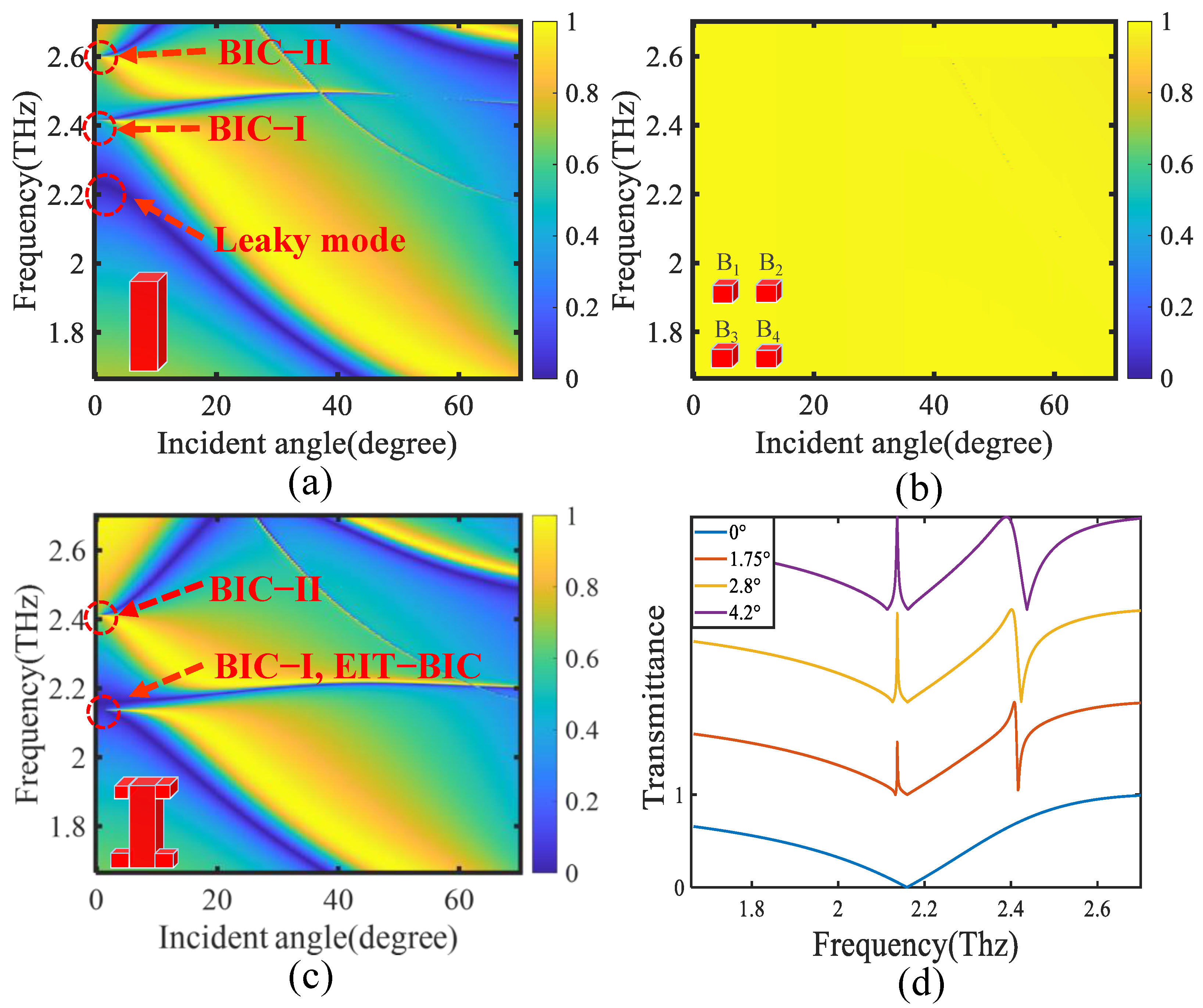 Photonics 11 00775 g002