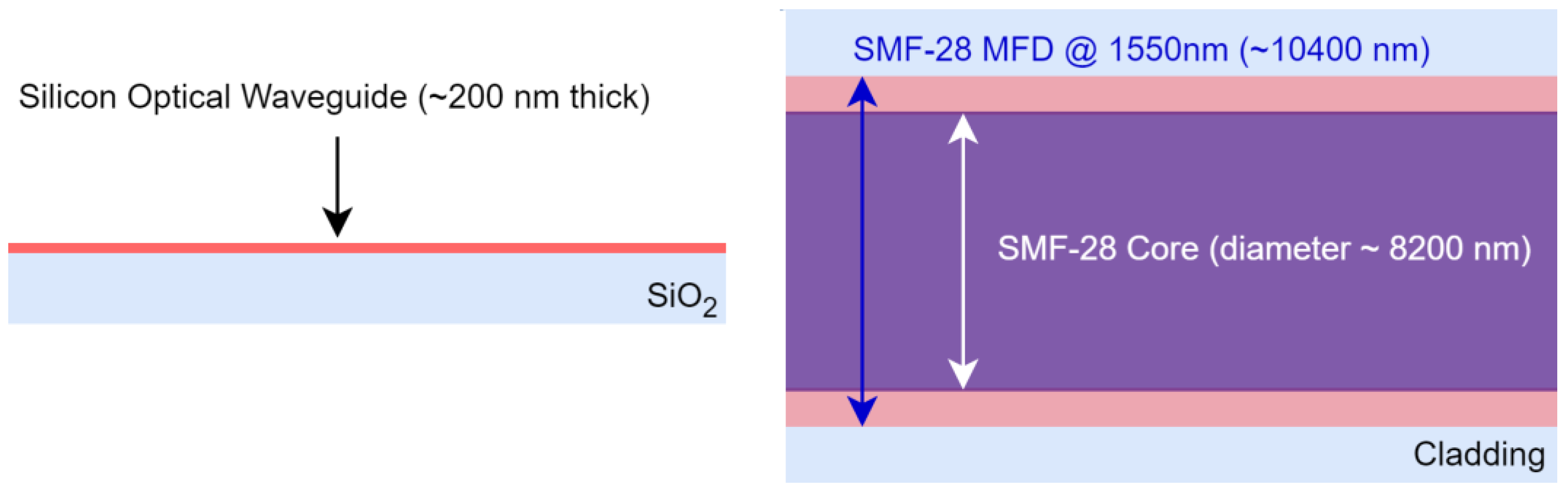 Photonics 11 00783 g001