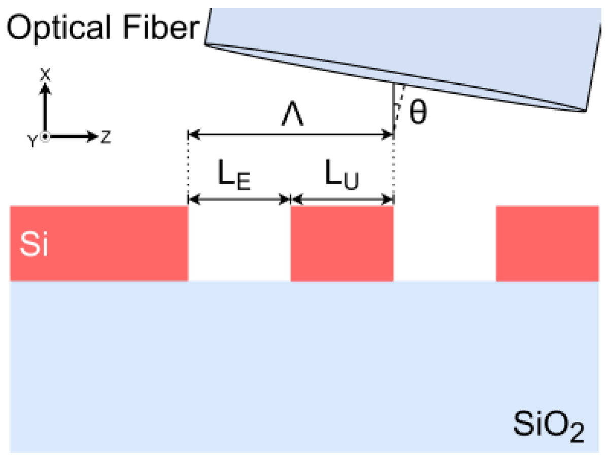 Photonics 11 00783 g006