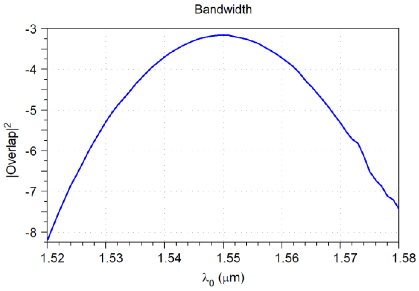Photonics 11 00783 g026