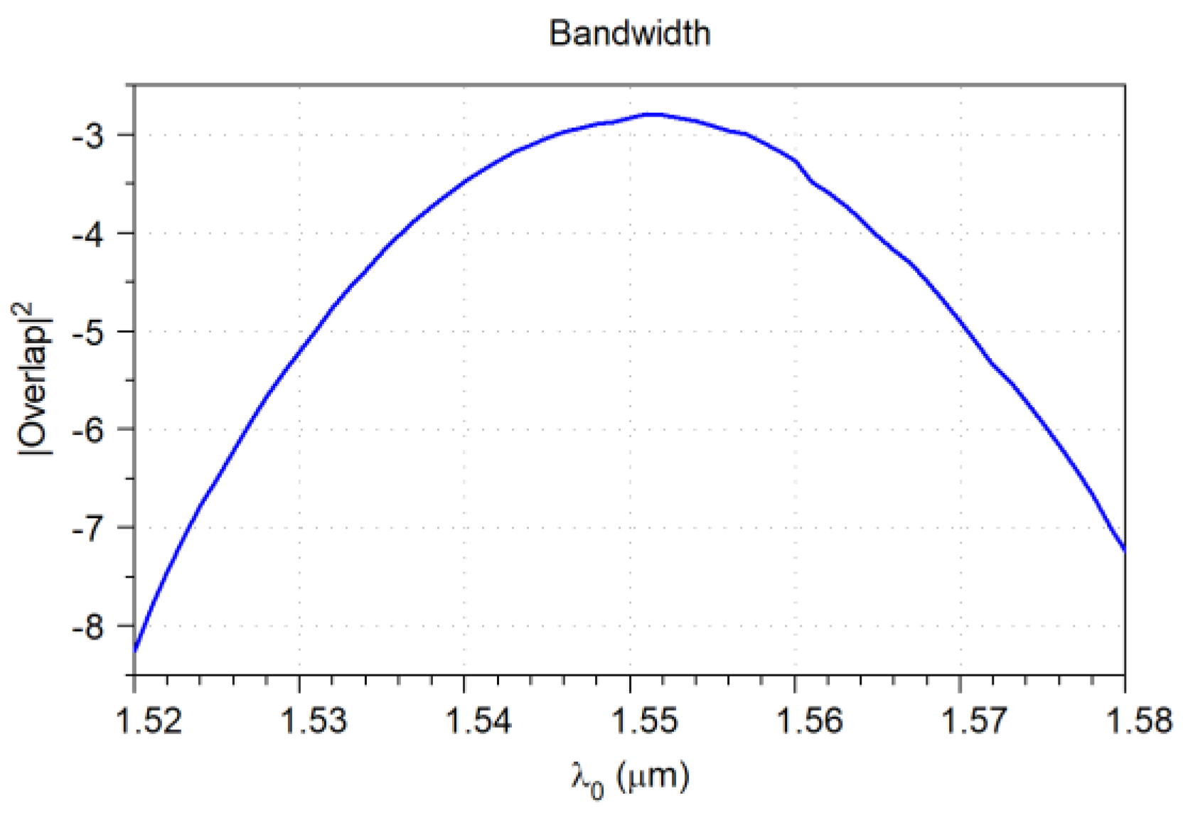 Photonics 11 00783 g029