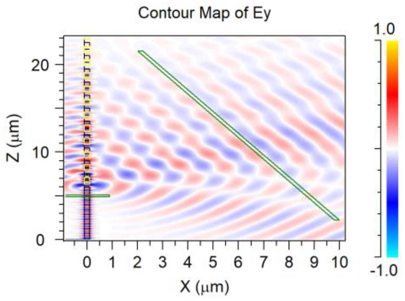 Photonics 11 00783 g030