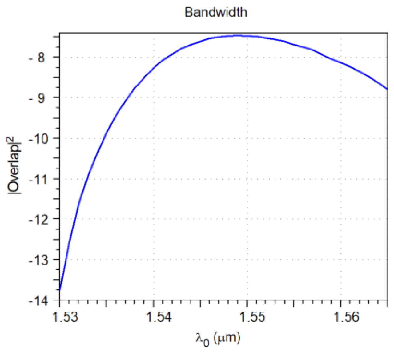 Photonics 11 00783 g032