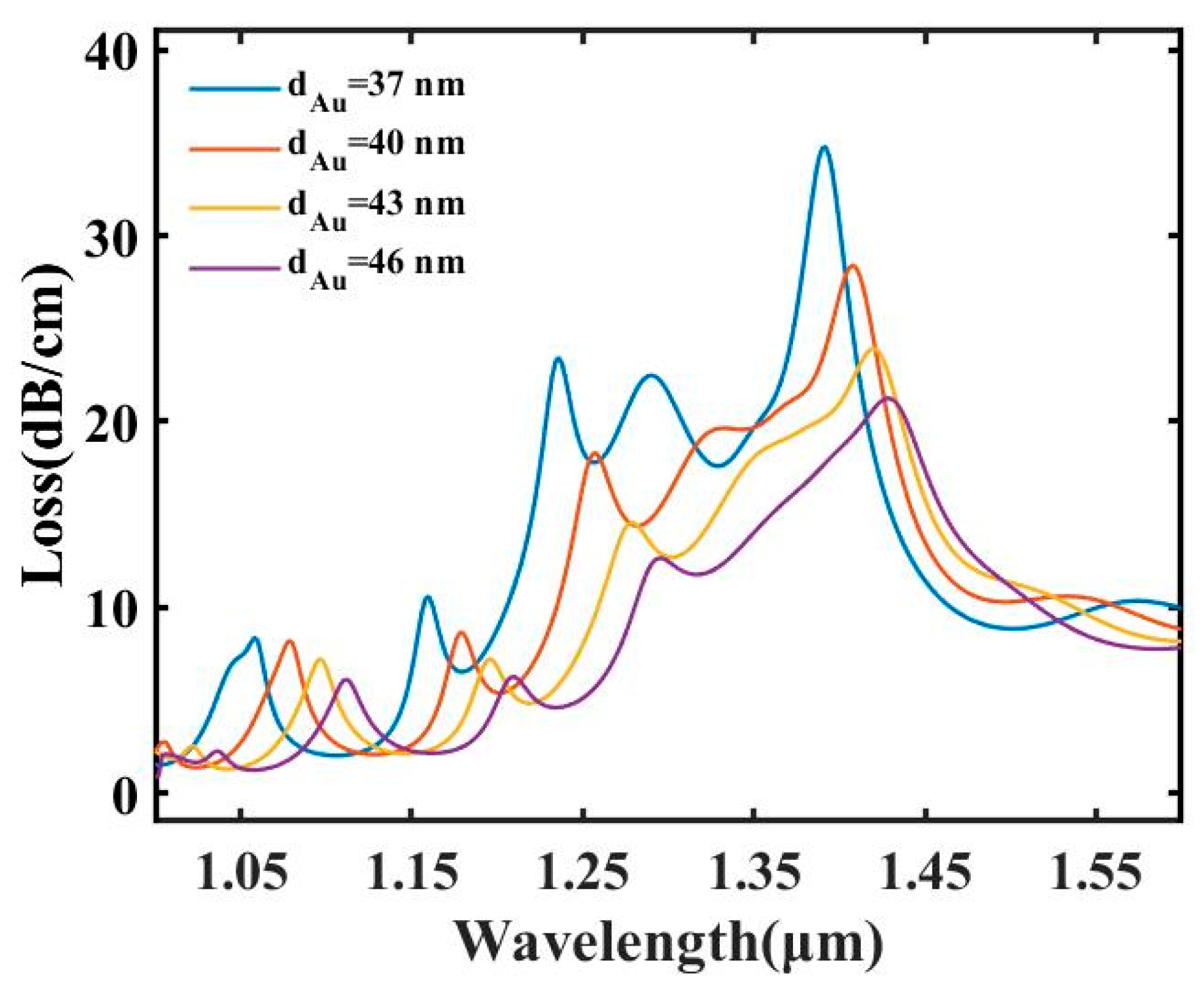 Photonics 11 00784 g005