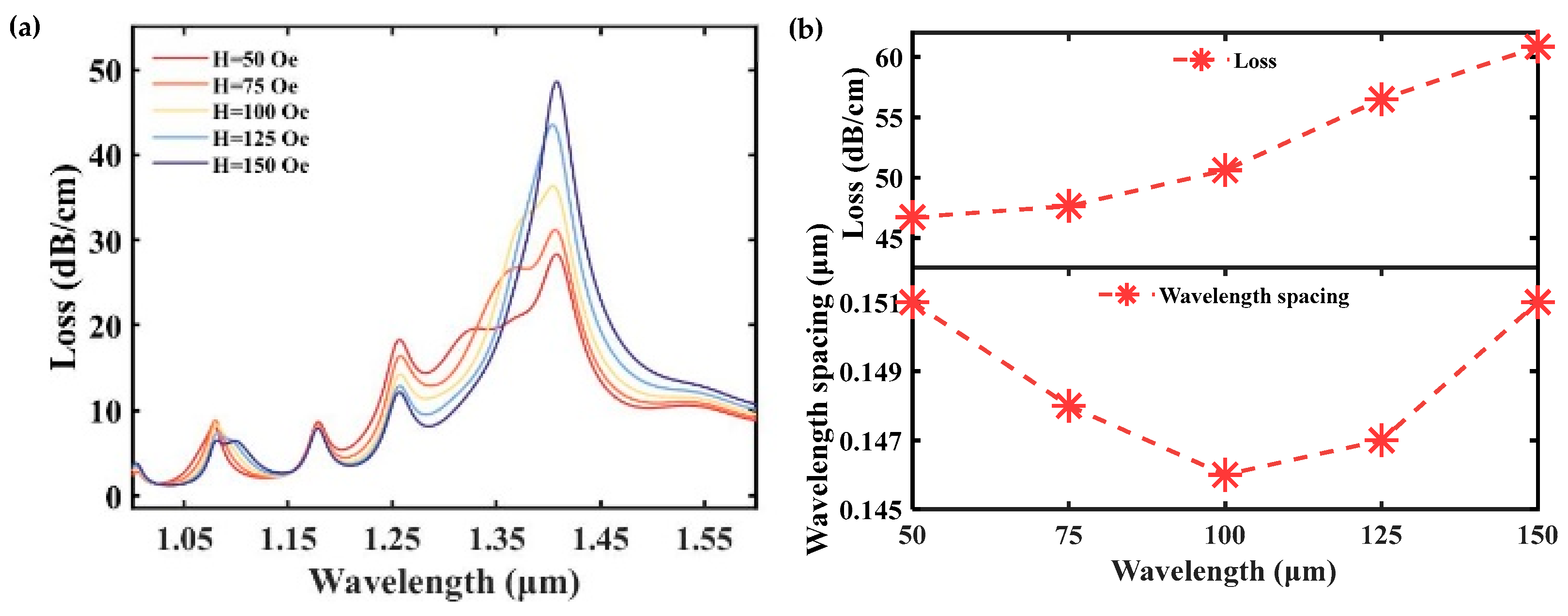 Photonics 11 00784 g007