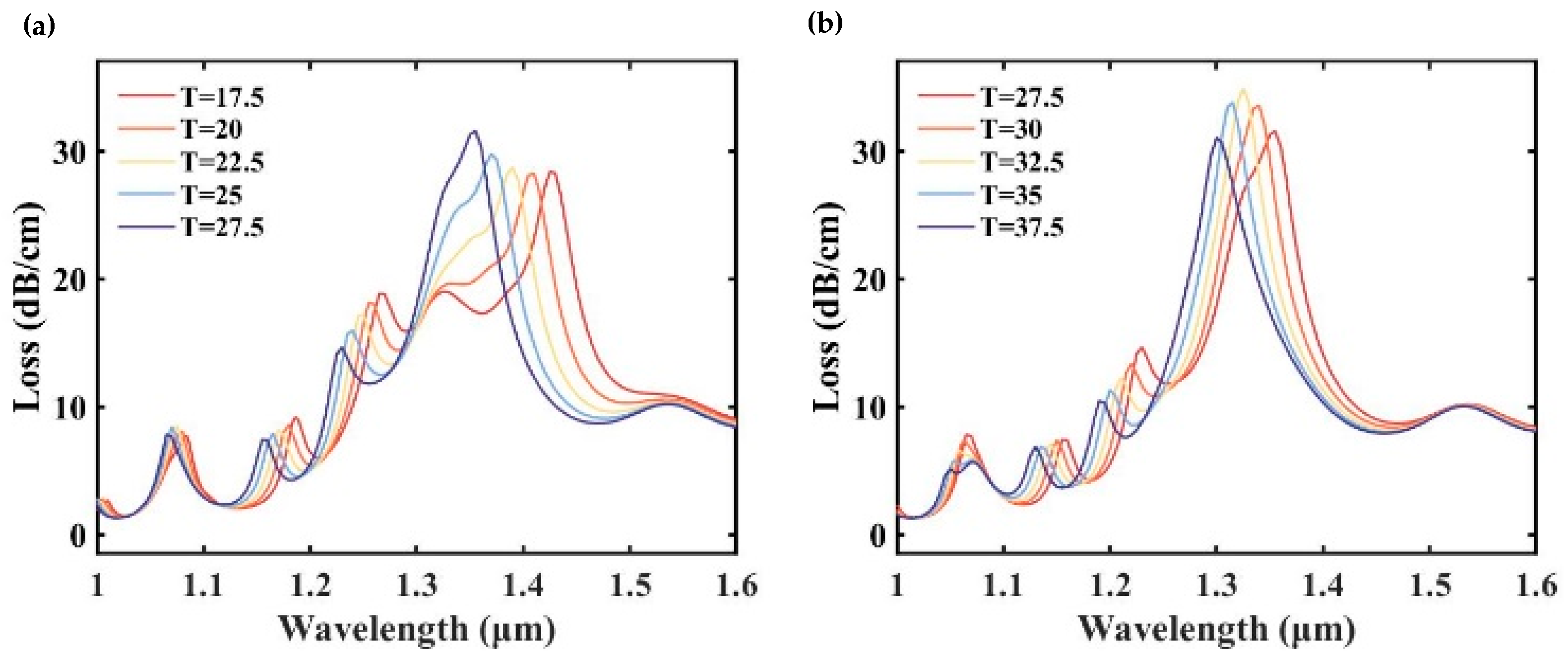 Photonics 11 00784 g008