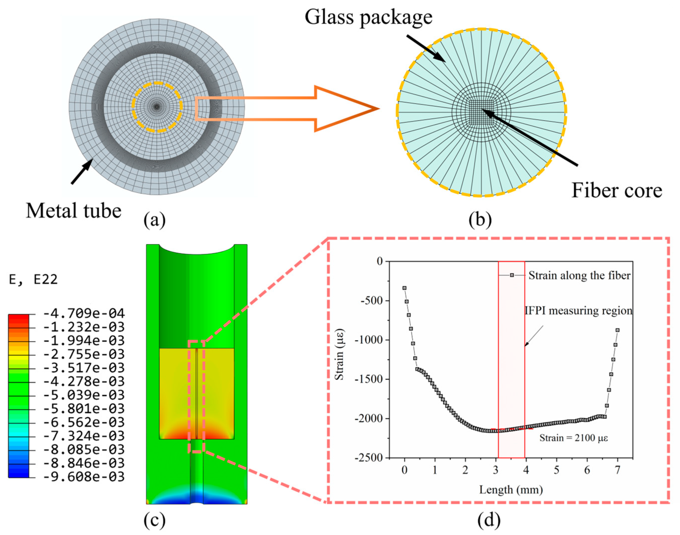 Photonics 11 00792 g003