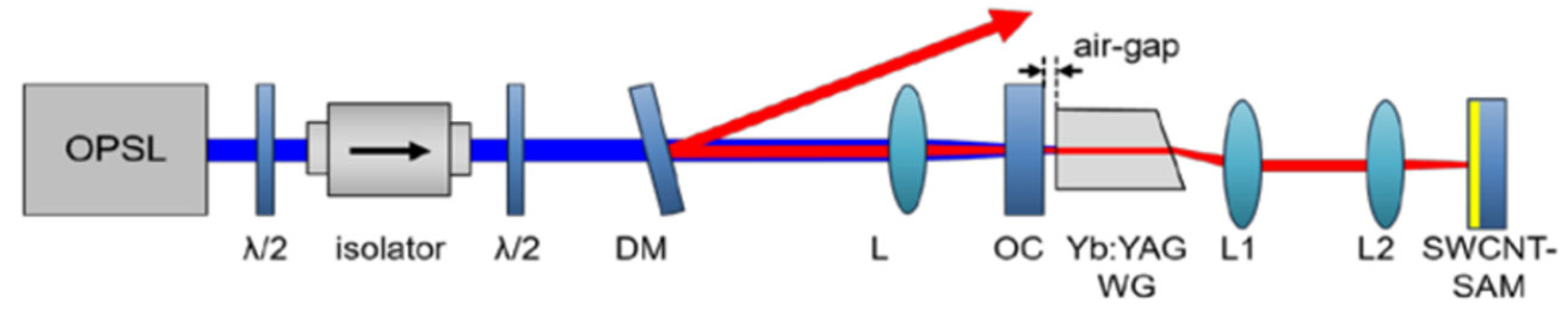 Photonics 11 00803 g007