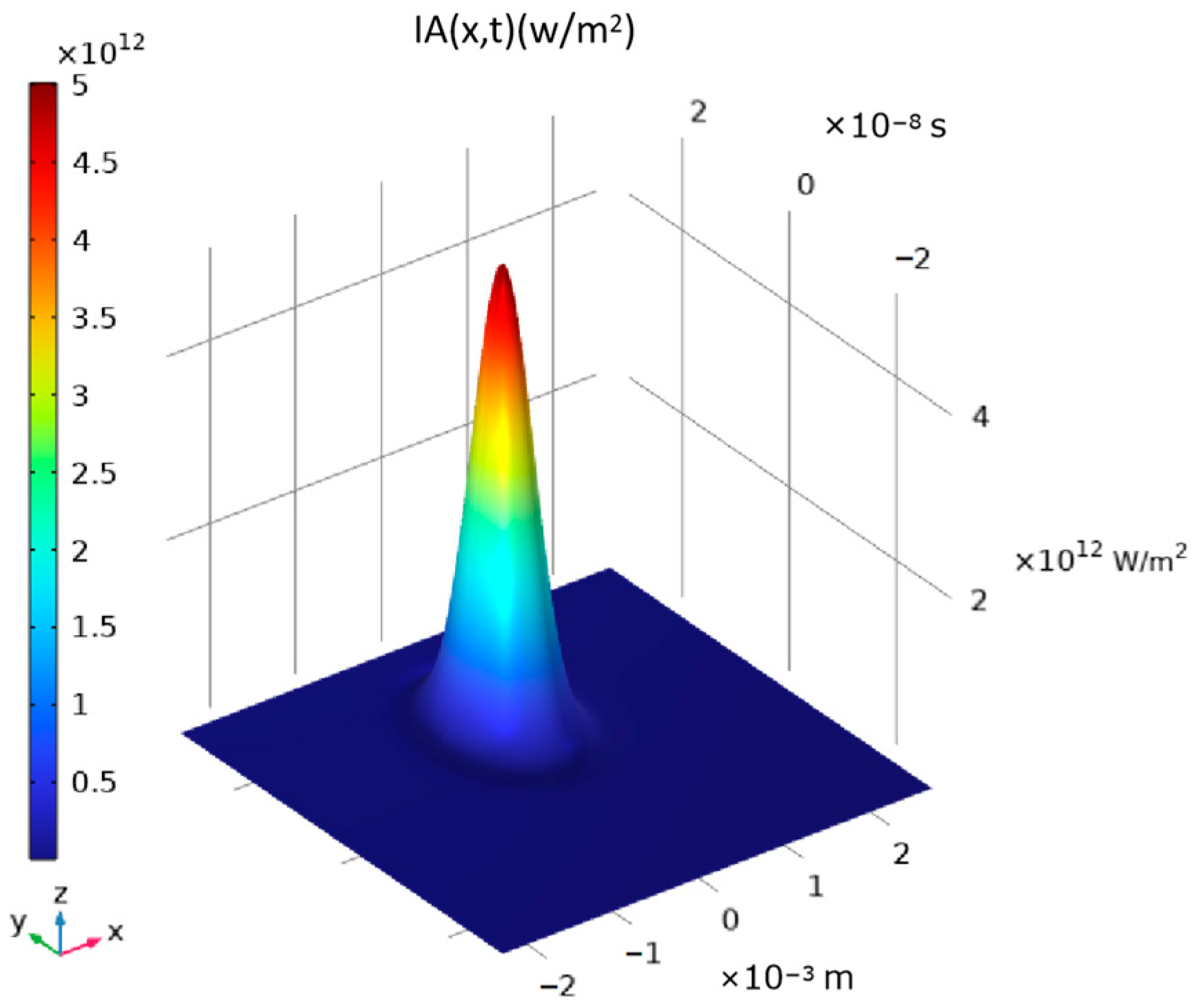 Photonics 11 00805 g002