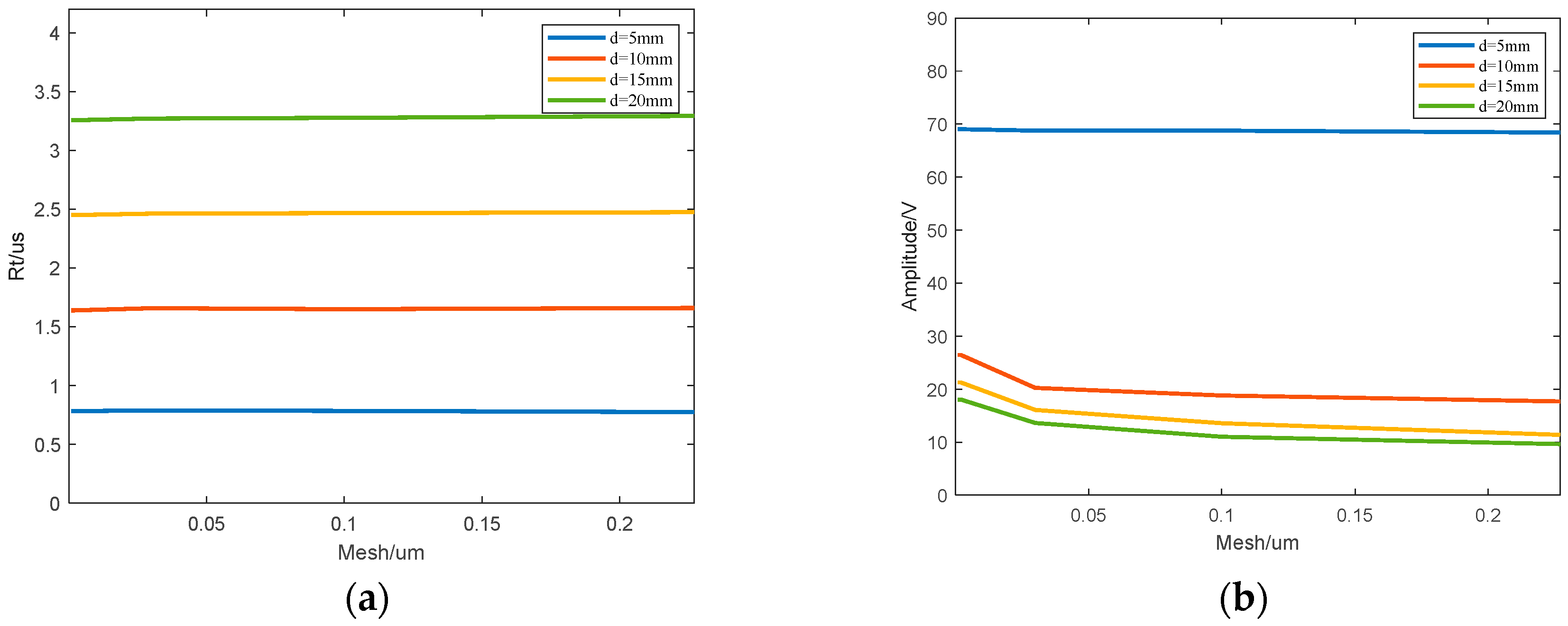 Photonics 11 00805 g005