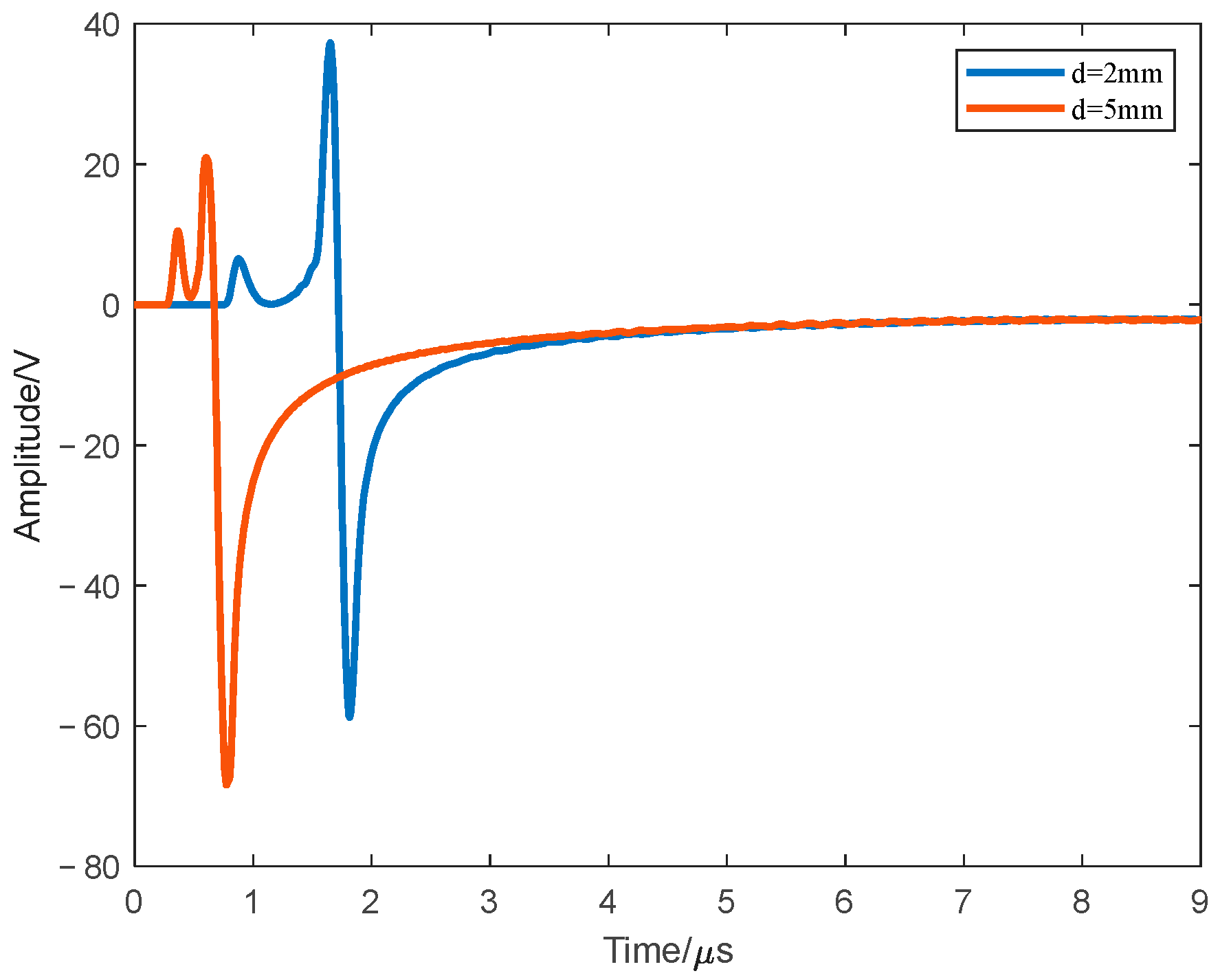Photonics 11 00805 g010