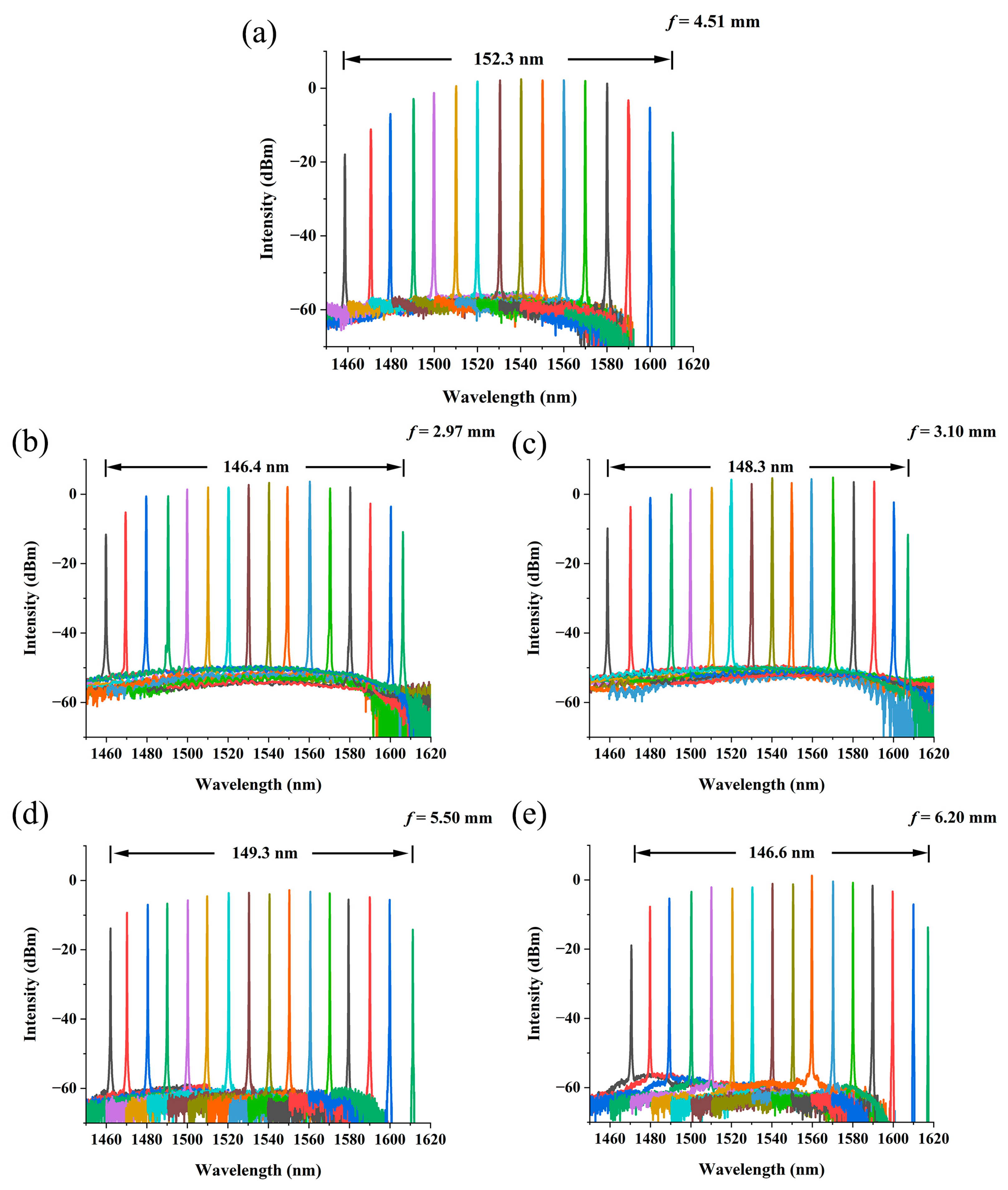 Photonics 11 00809 g005
