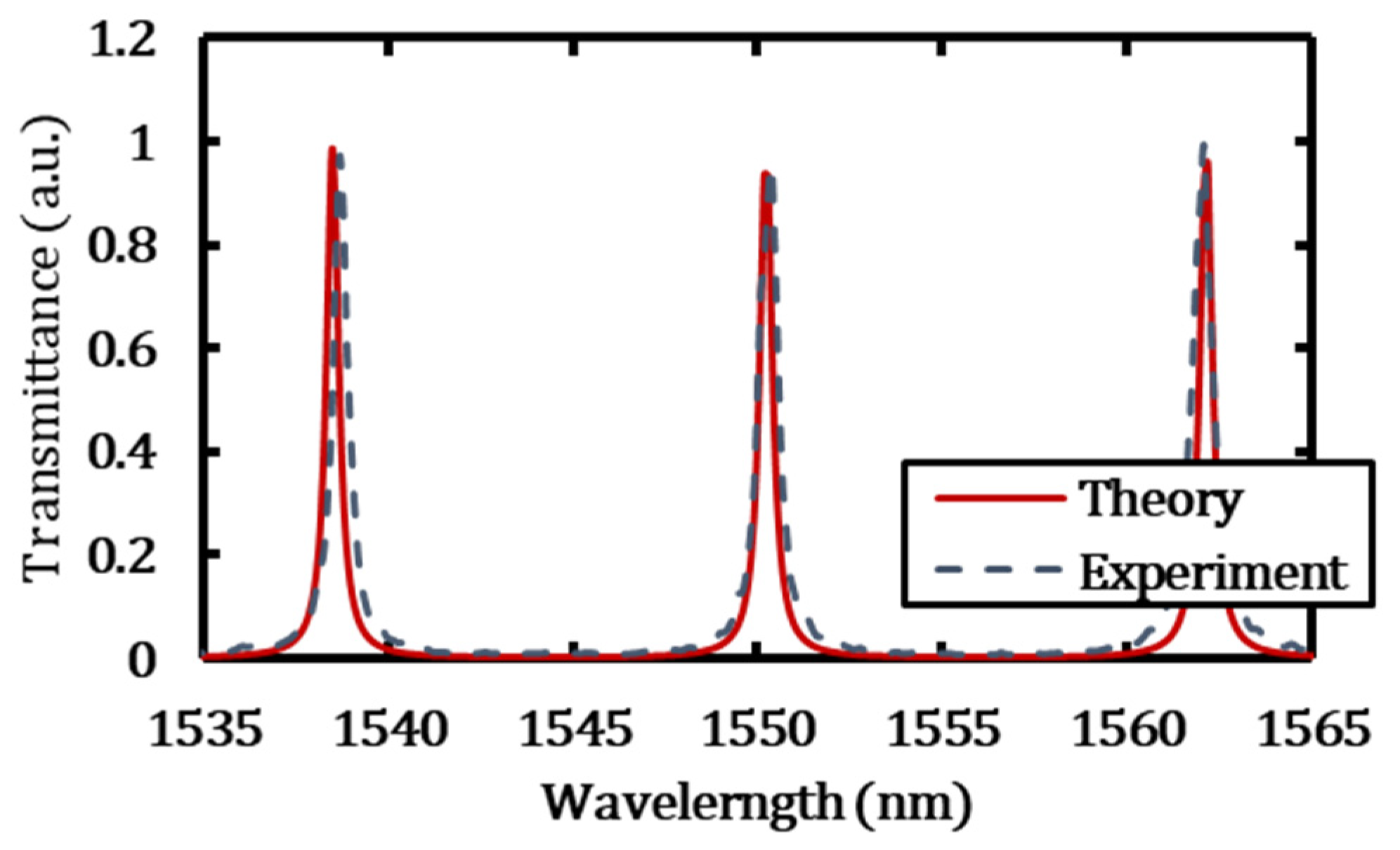 Photonics 11 00811 g004