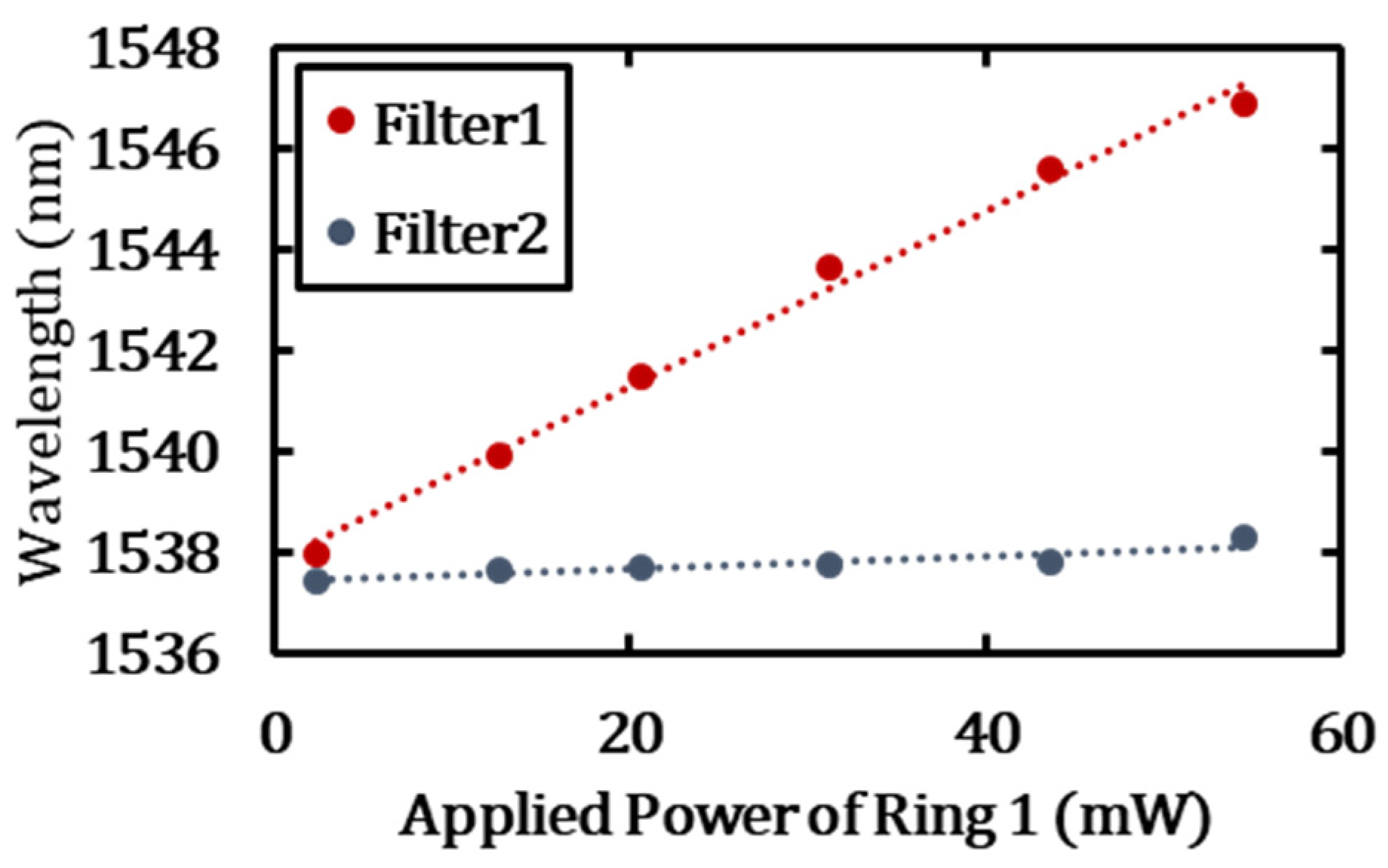 Photonics 11 00811 g010
