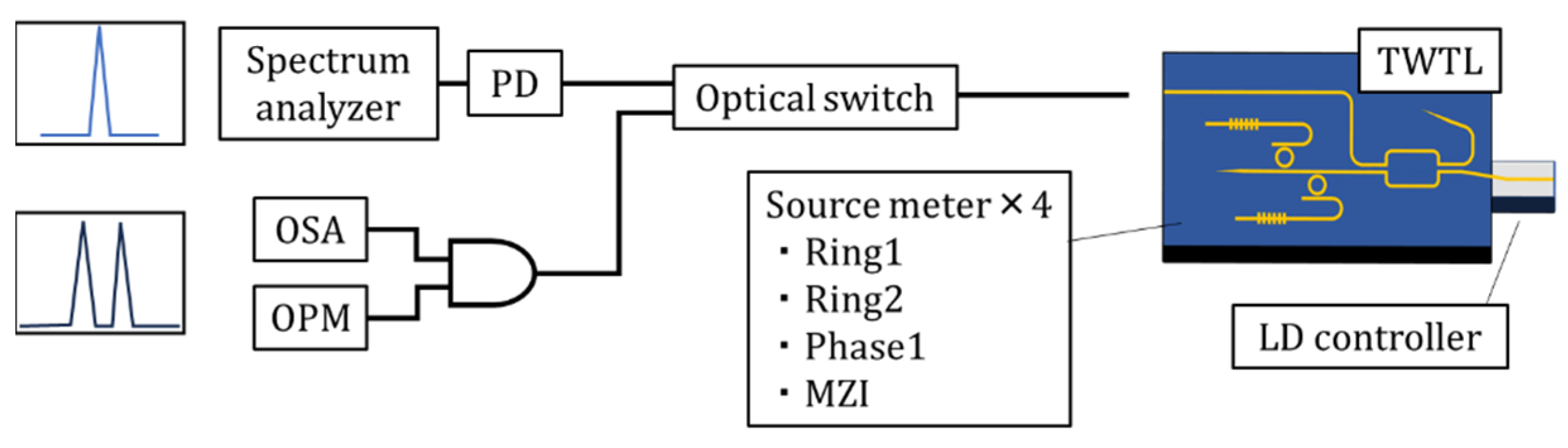 Photonics 11 00811 g014