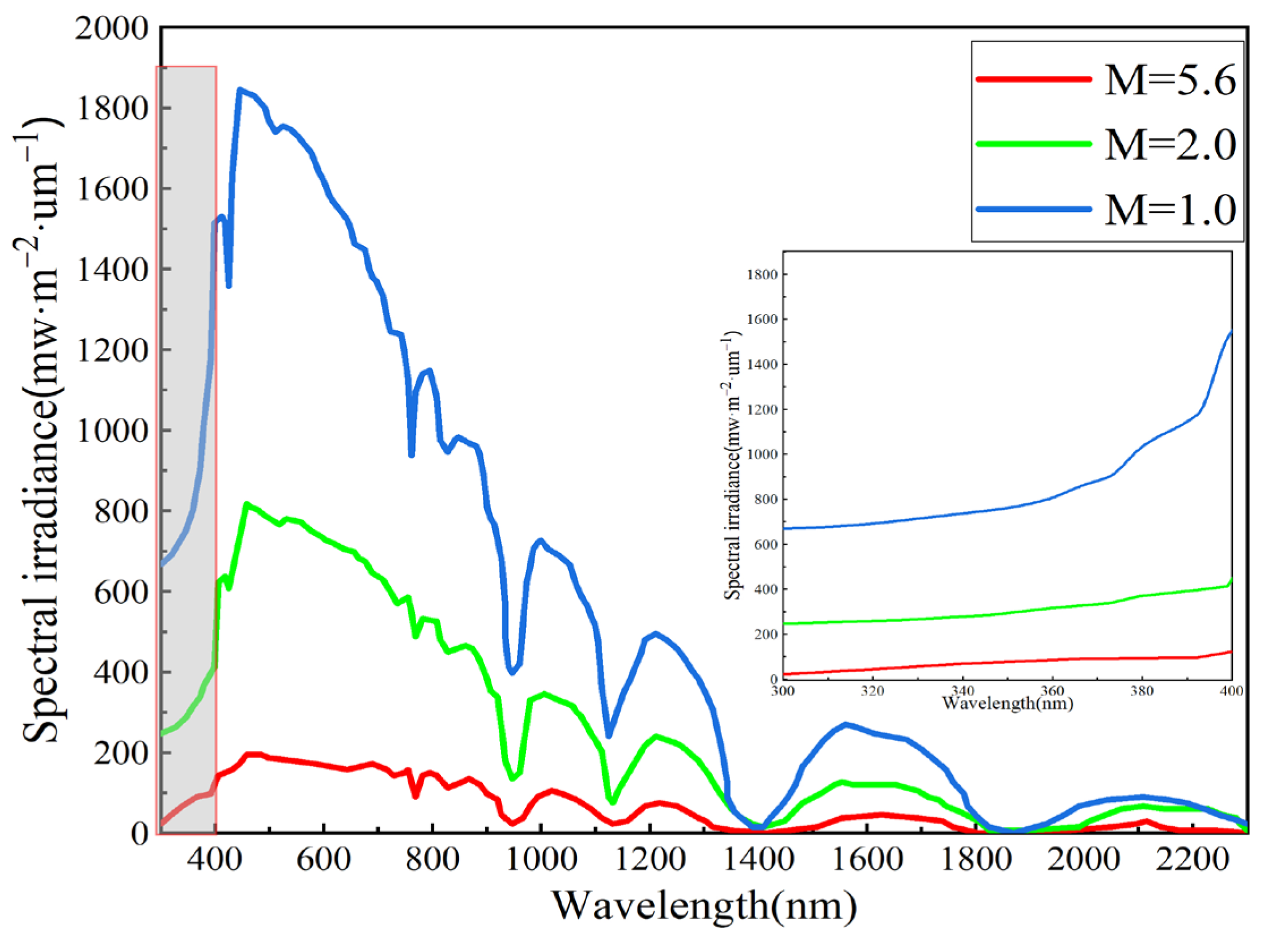 Photonics 11 00812 g001